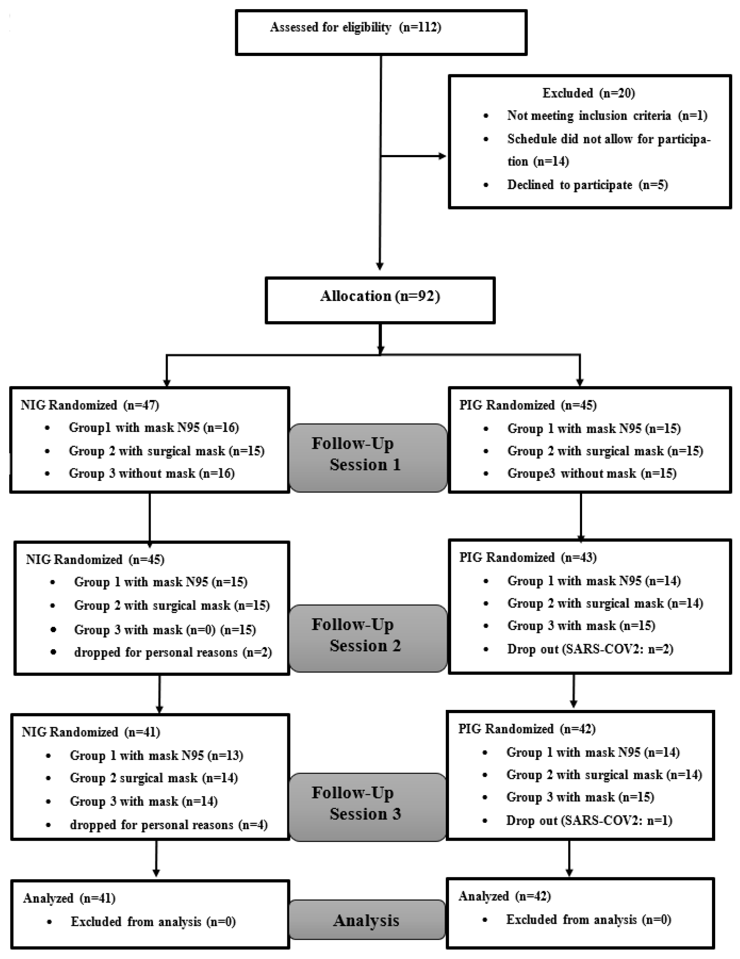 Ejihpe 13 00187 g002