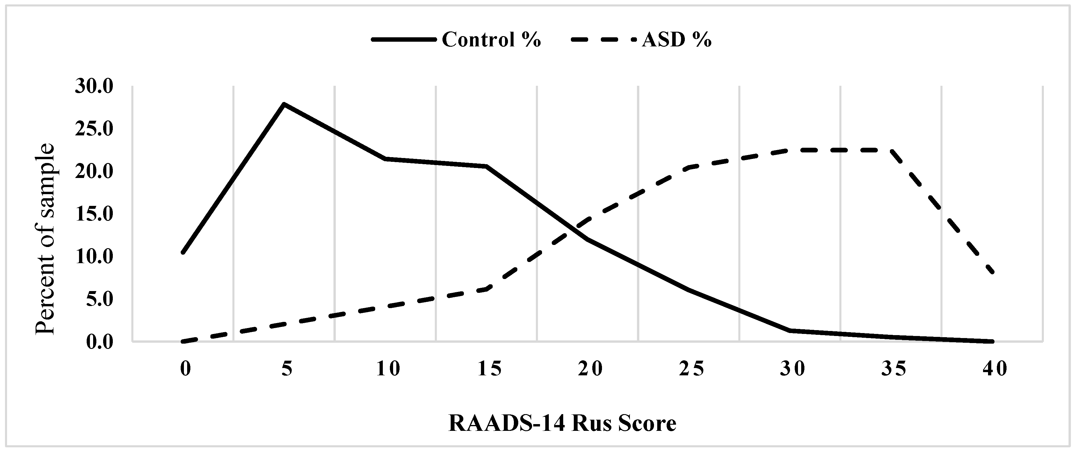 Ejihpe 13 00188 g002