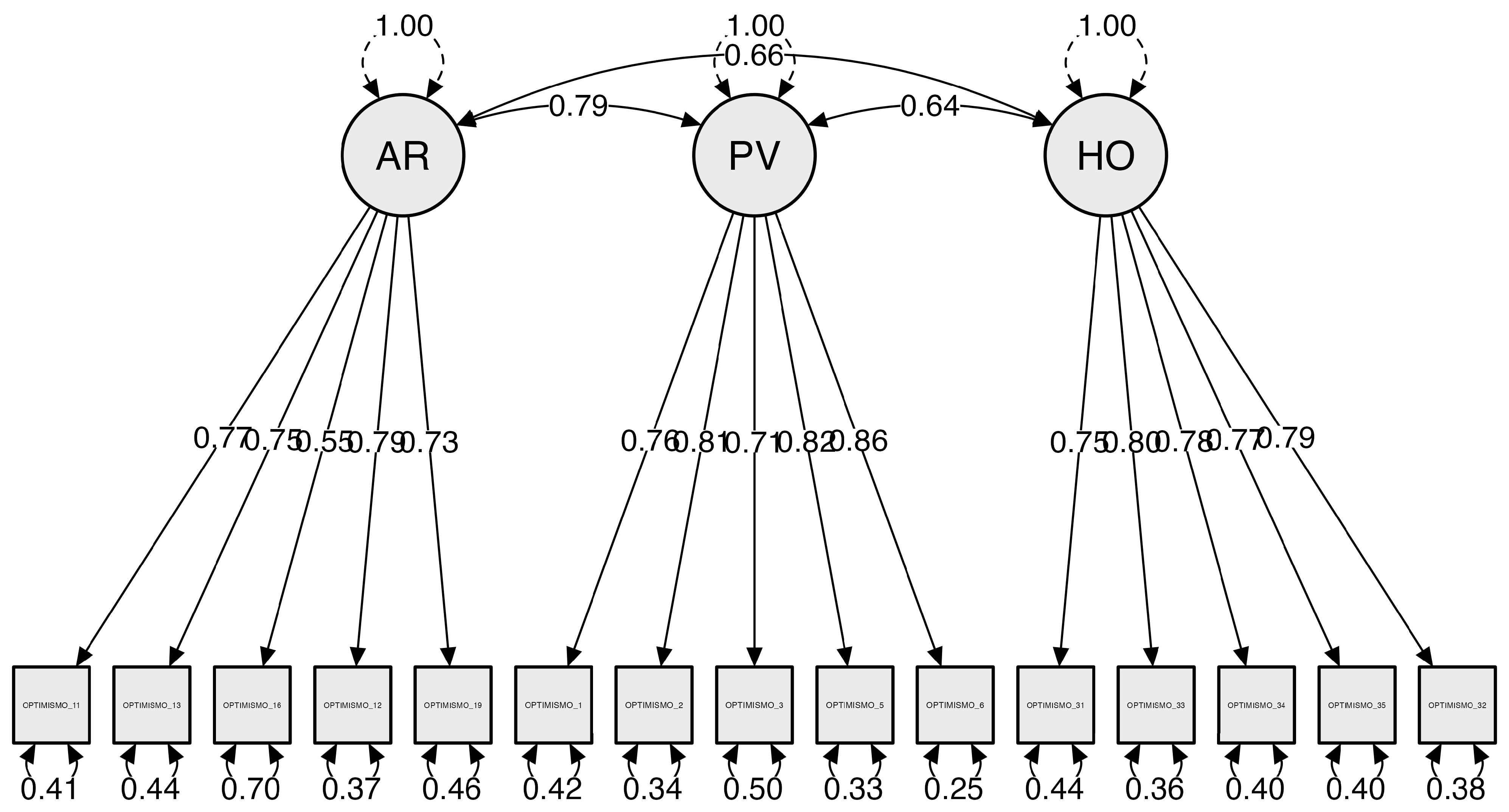 Ejihpe 13 00190 g001 Ejihpe 13 00190 g001