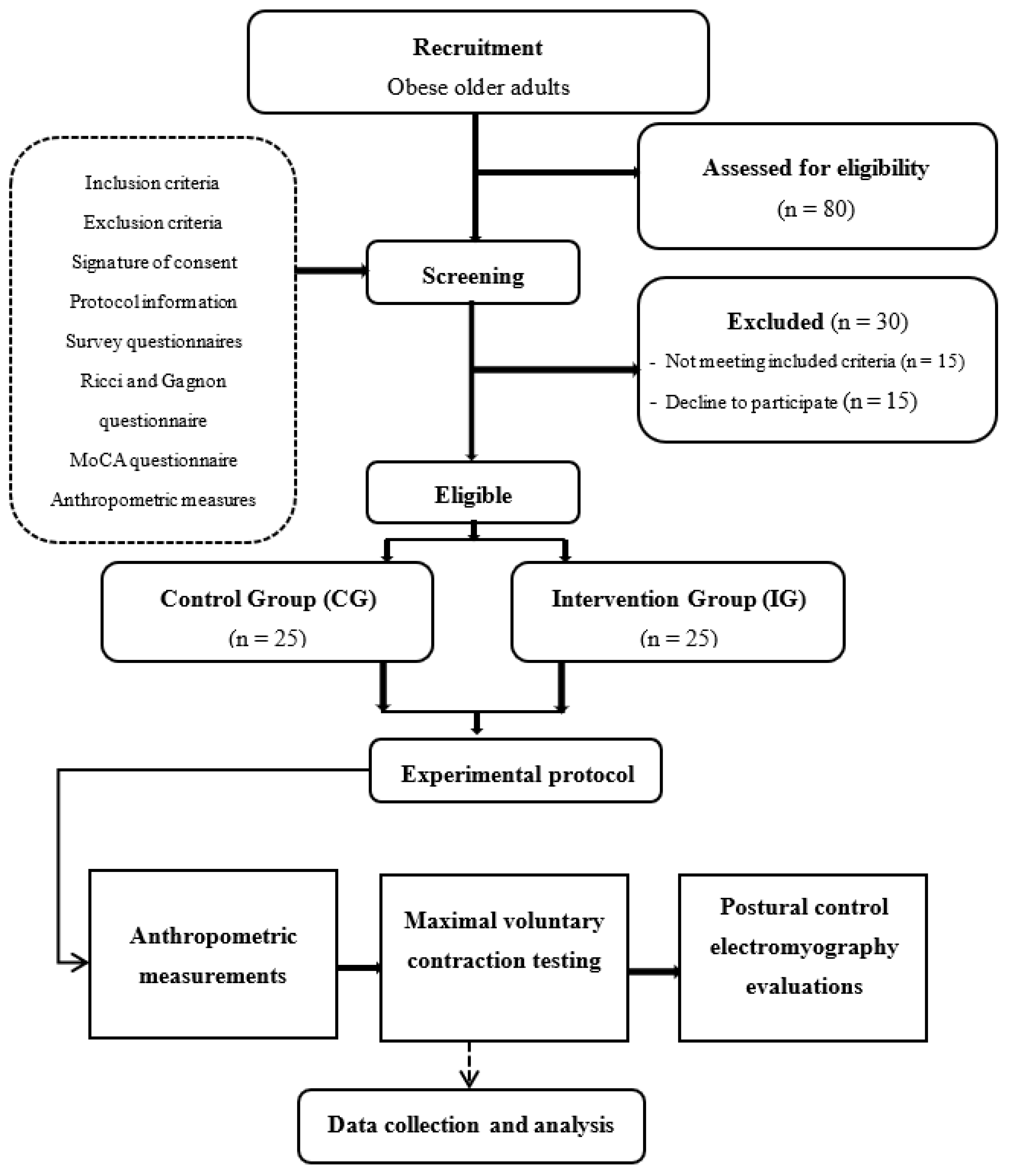 Ejihpe 13 00192 g001 Ejihpe 13 00192 g001