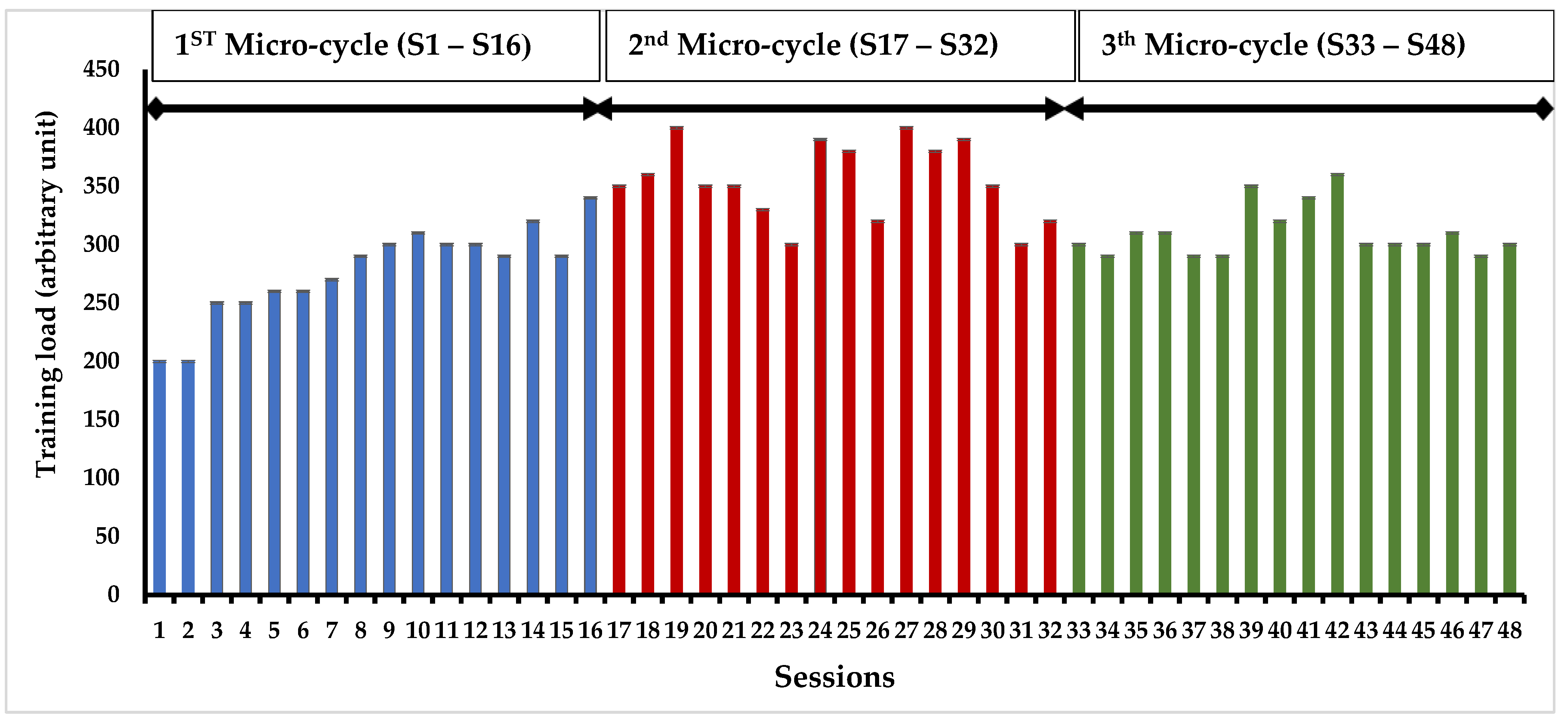 Ejihpe 13 00192 g002 Ejihpe 13 00192 g002