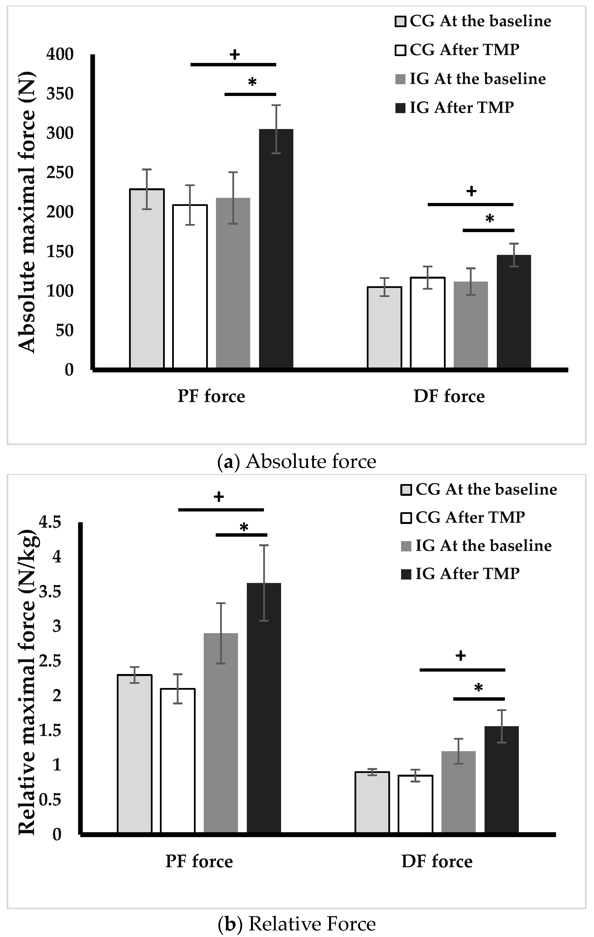 Ejihpe 13 00192 g003 Ejihpe 13 00192 g003