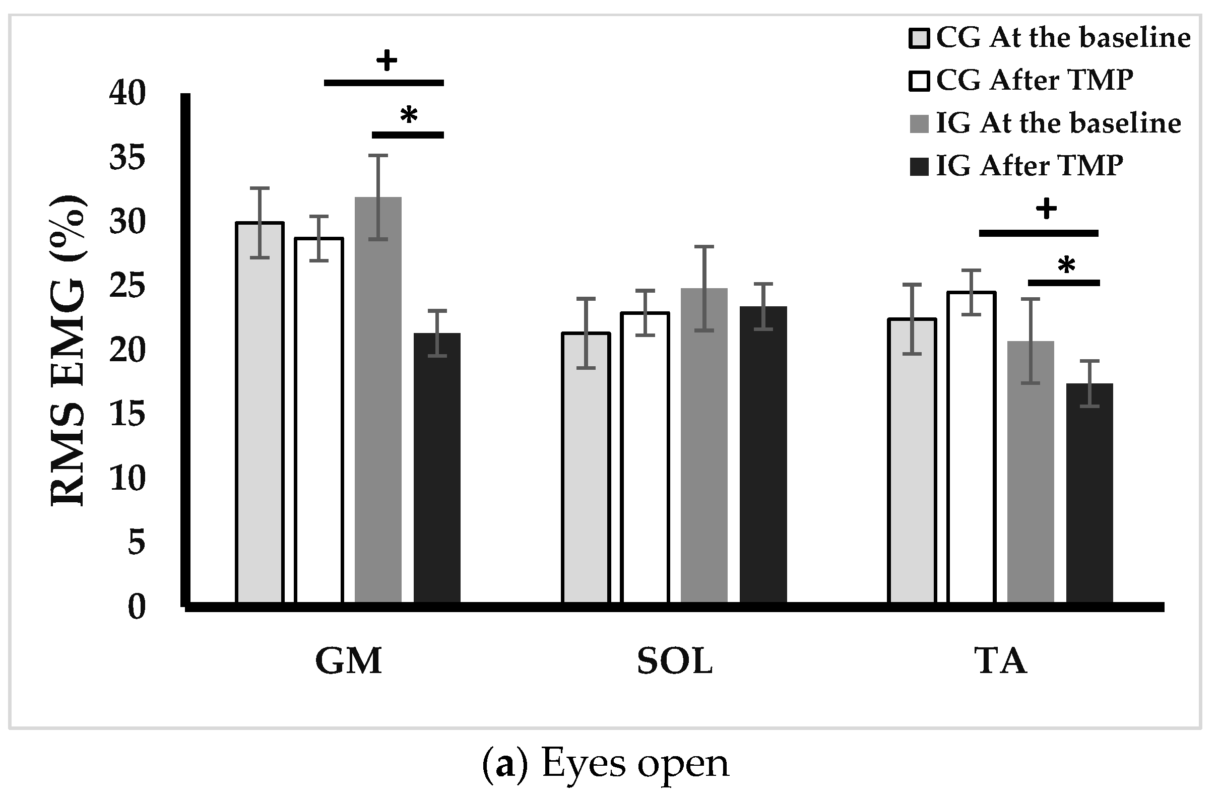 Ejihpe 13 00192 g004a Ejihpe 13 00192 g004a