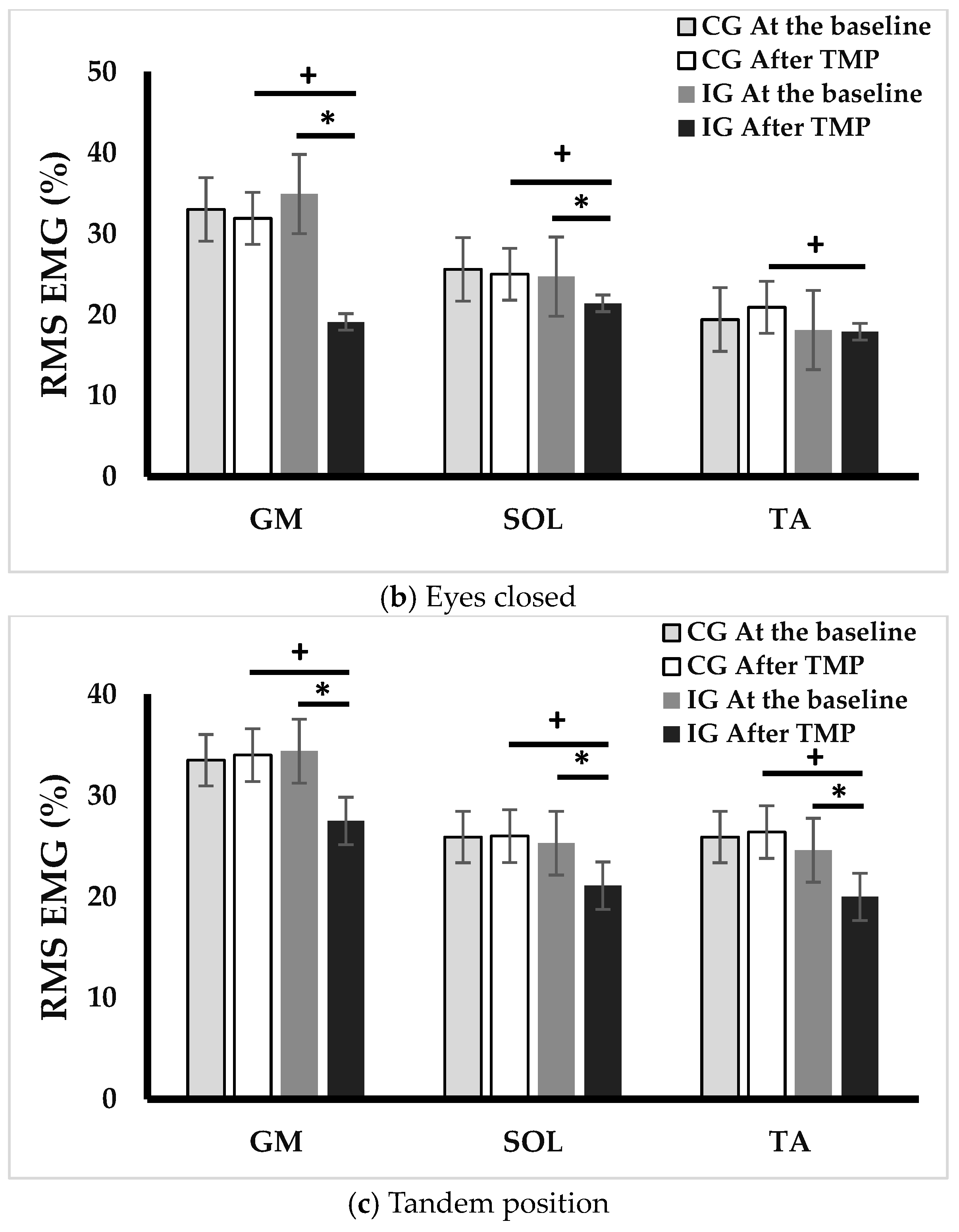 Ejihpe 13 00192 g004b Ejihpe 13 00192 g004b