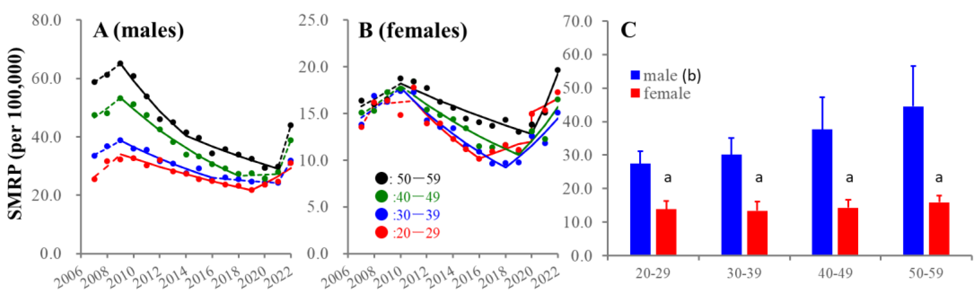 Ejihpe 13 00193 g001