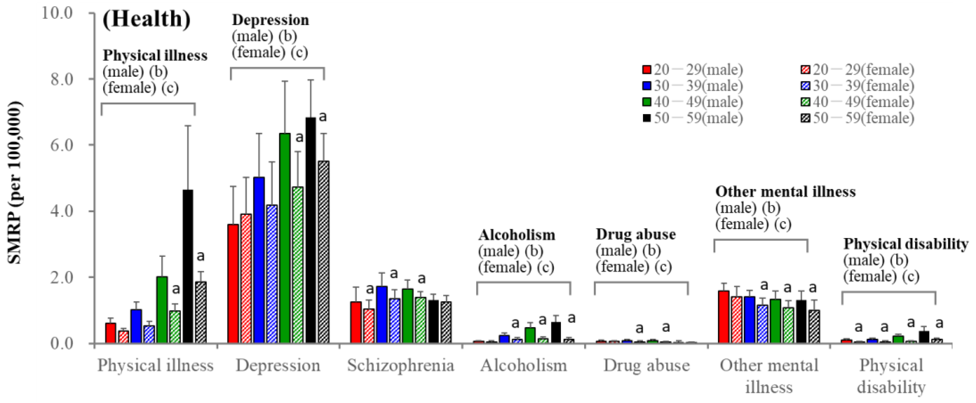 Ejihpe 13 00193 g003