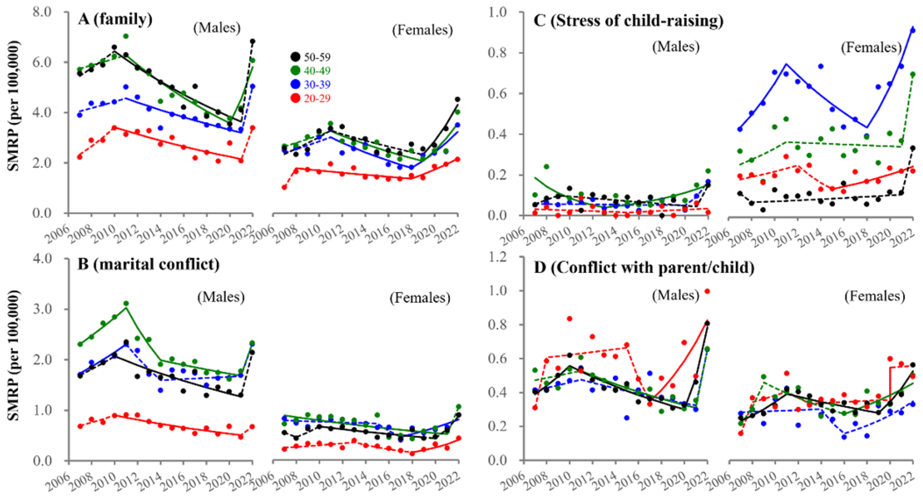 Ejihpe 13 00193 g007
