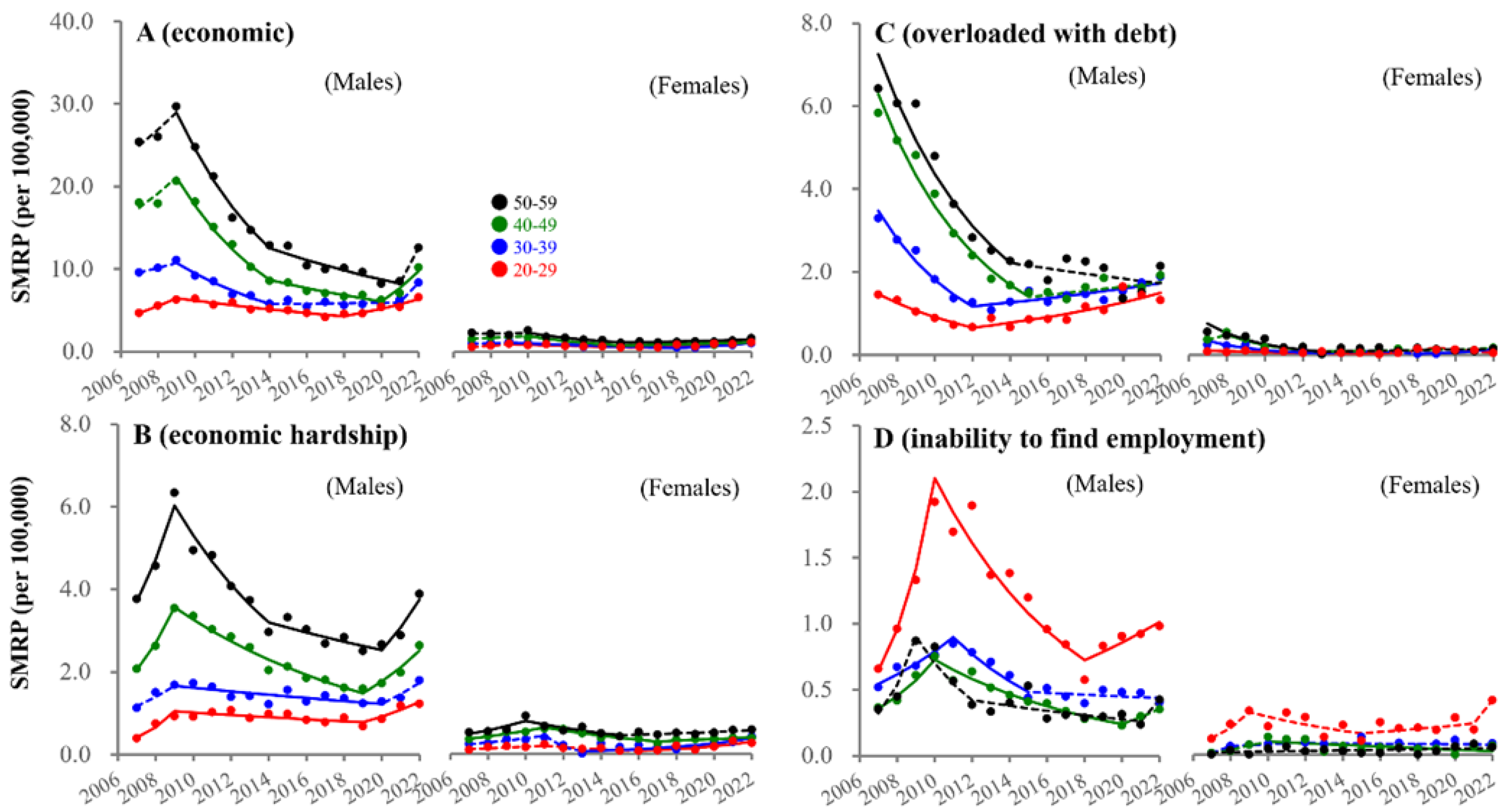 Ejihpe 13 00193 g008
