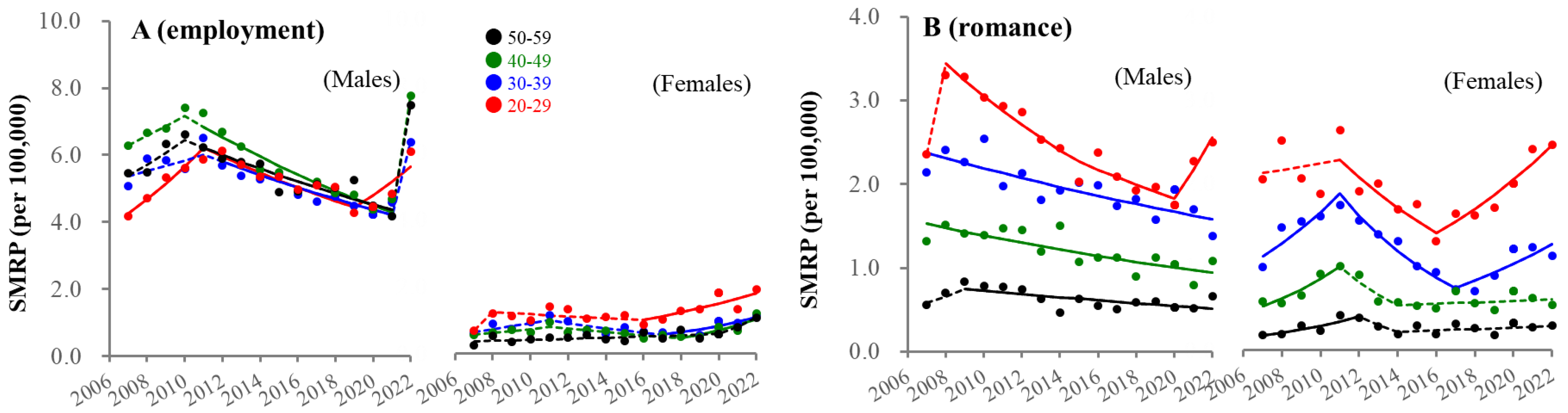 Ejihpe 13 00193 g010