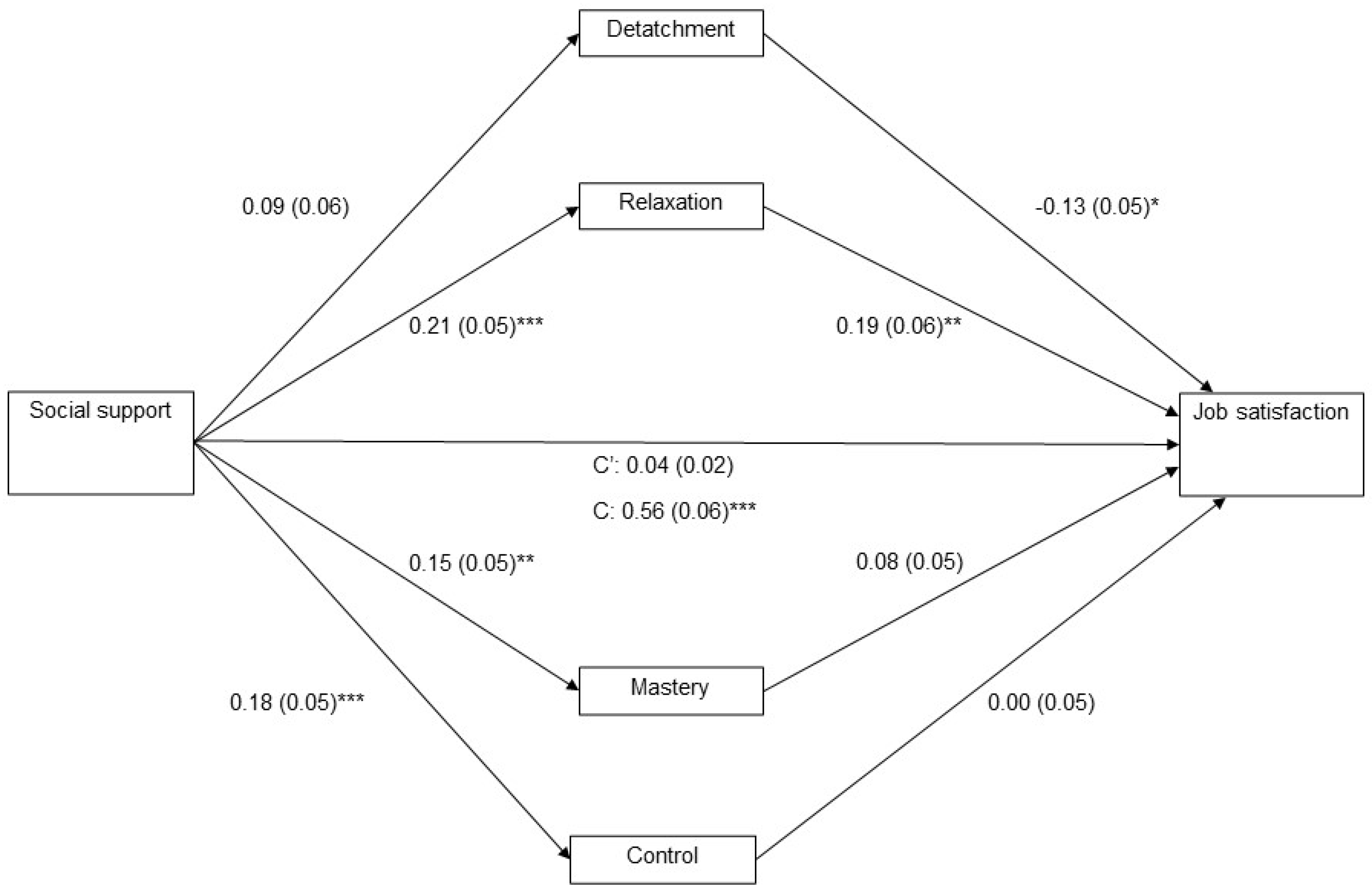 Ejihpe 13 00195 g001