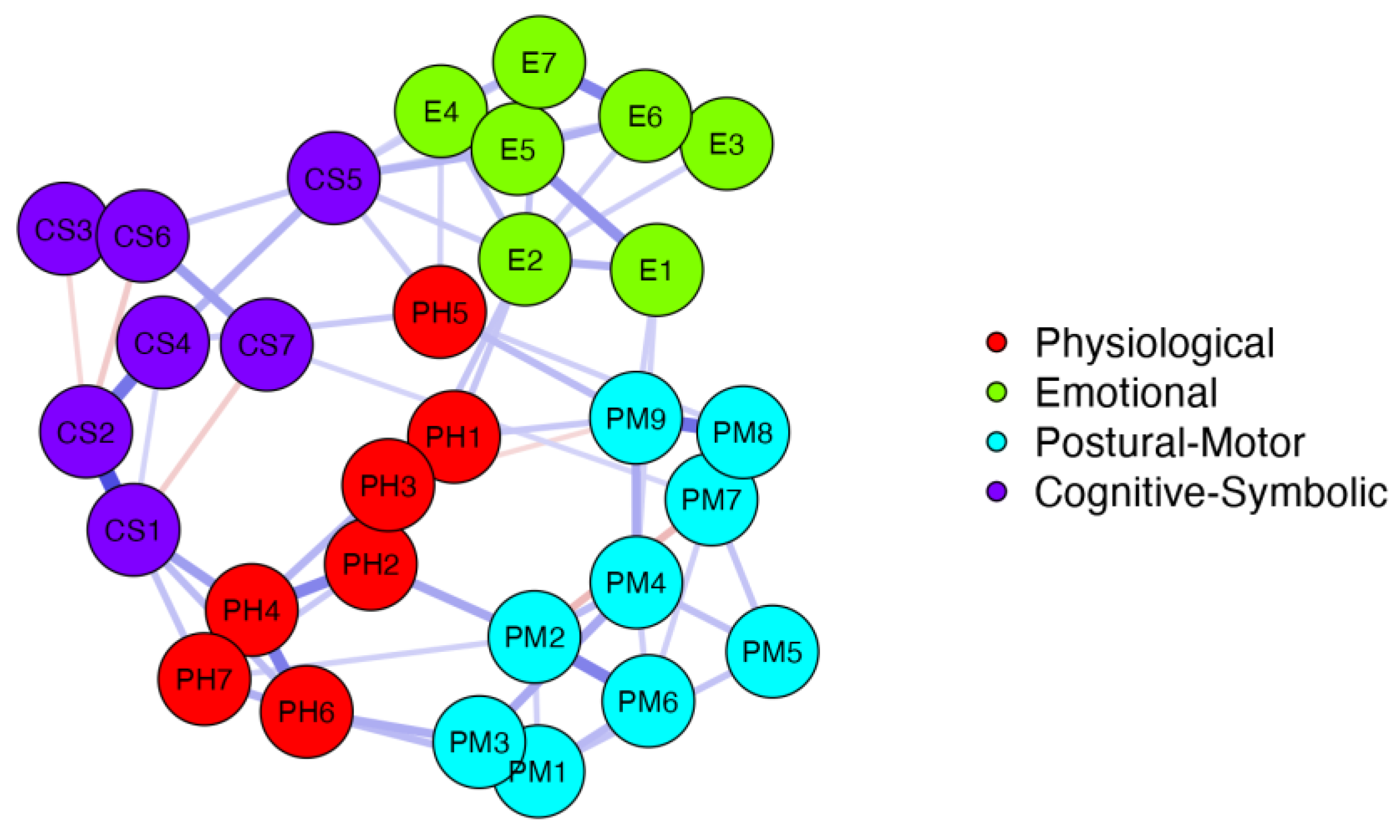 Ejihpe 13 00198 g001