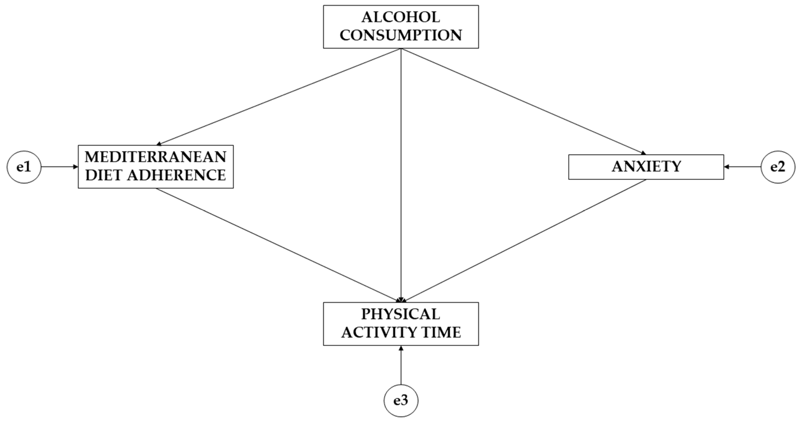 Ejihpe 14 00006 g001