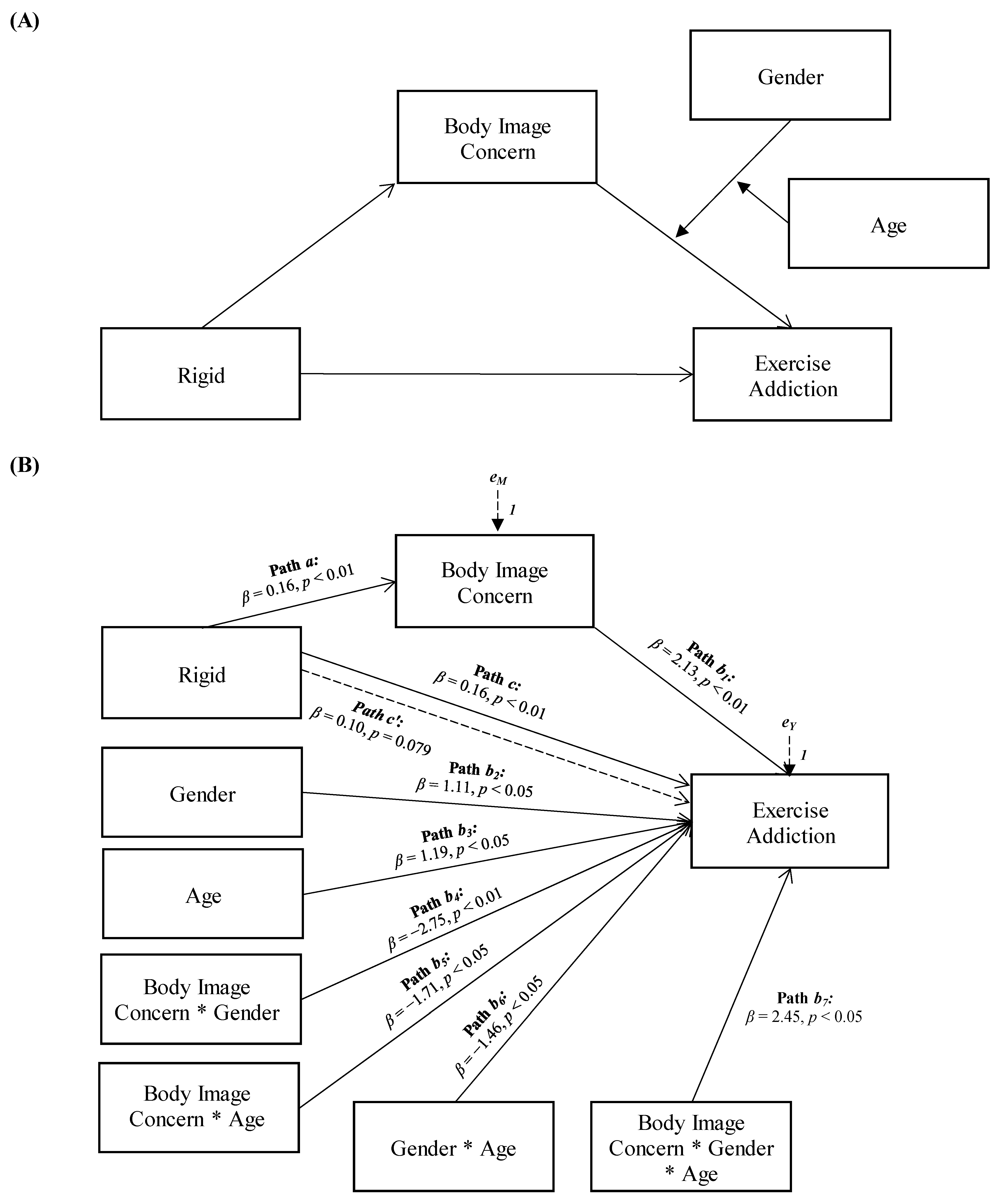 Ejihpe 14 00010 g003