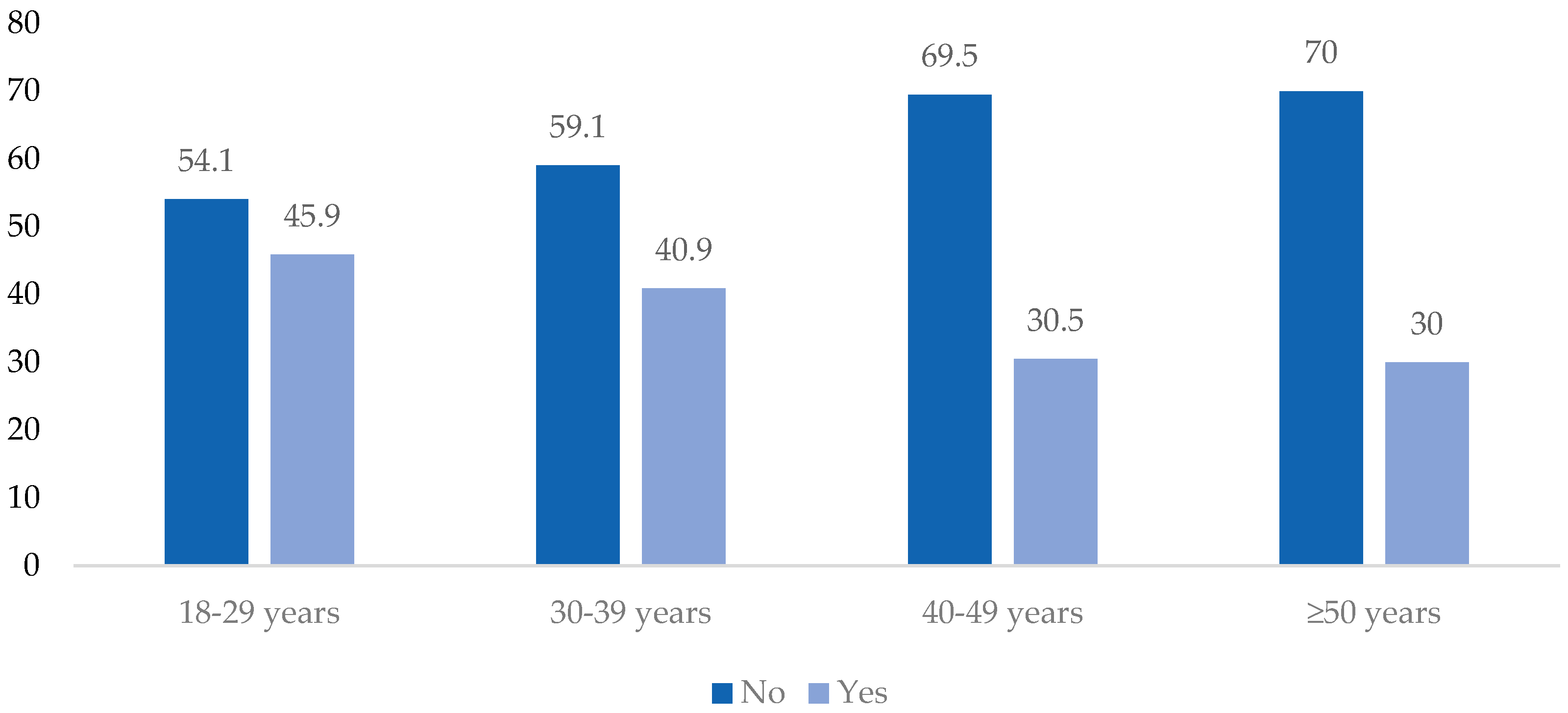 Ejihpe 14 00020 g002