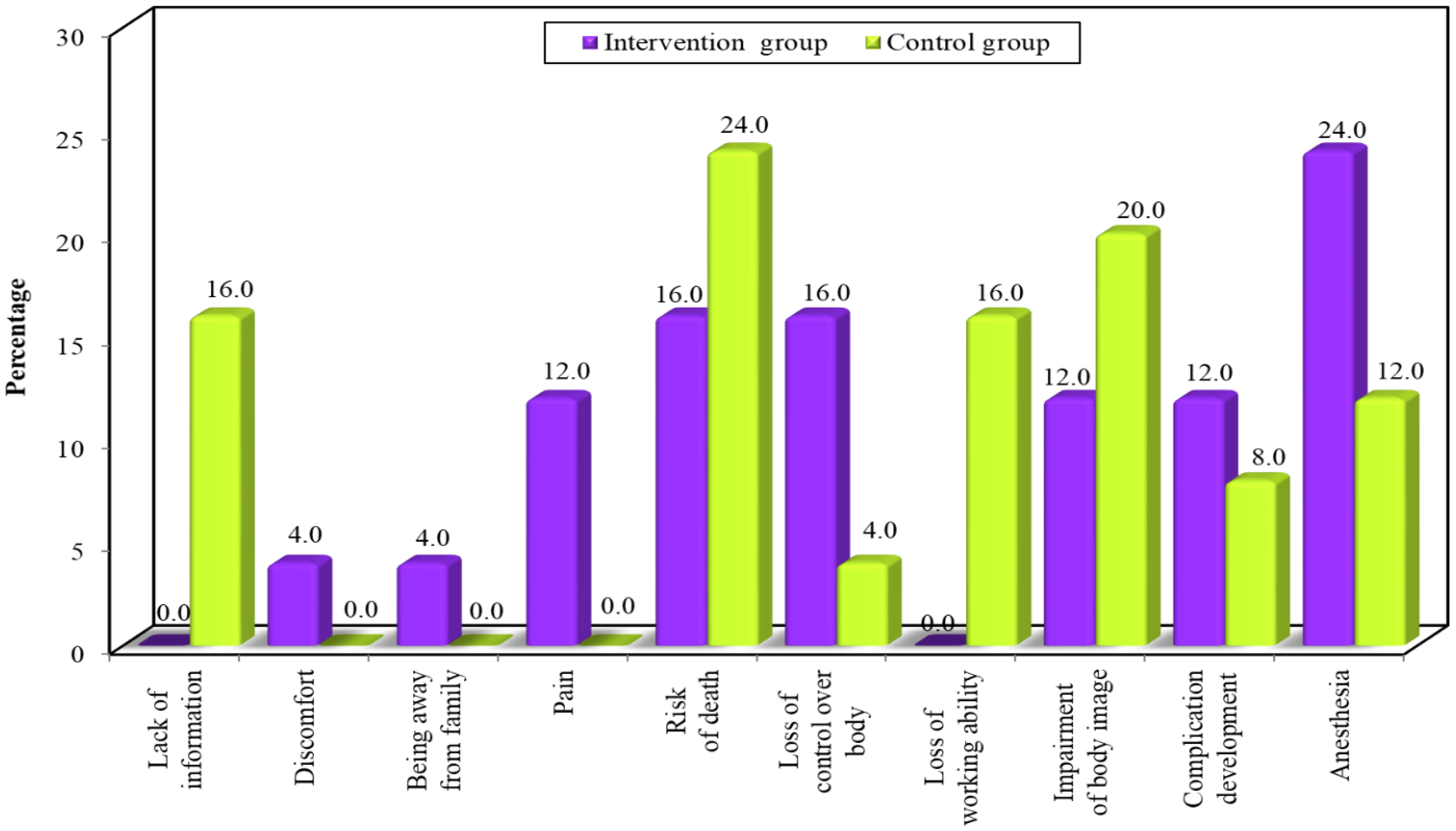 Ejihpe 14 00022 g001 Ejihpe 14 00022 g001
