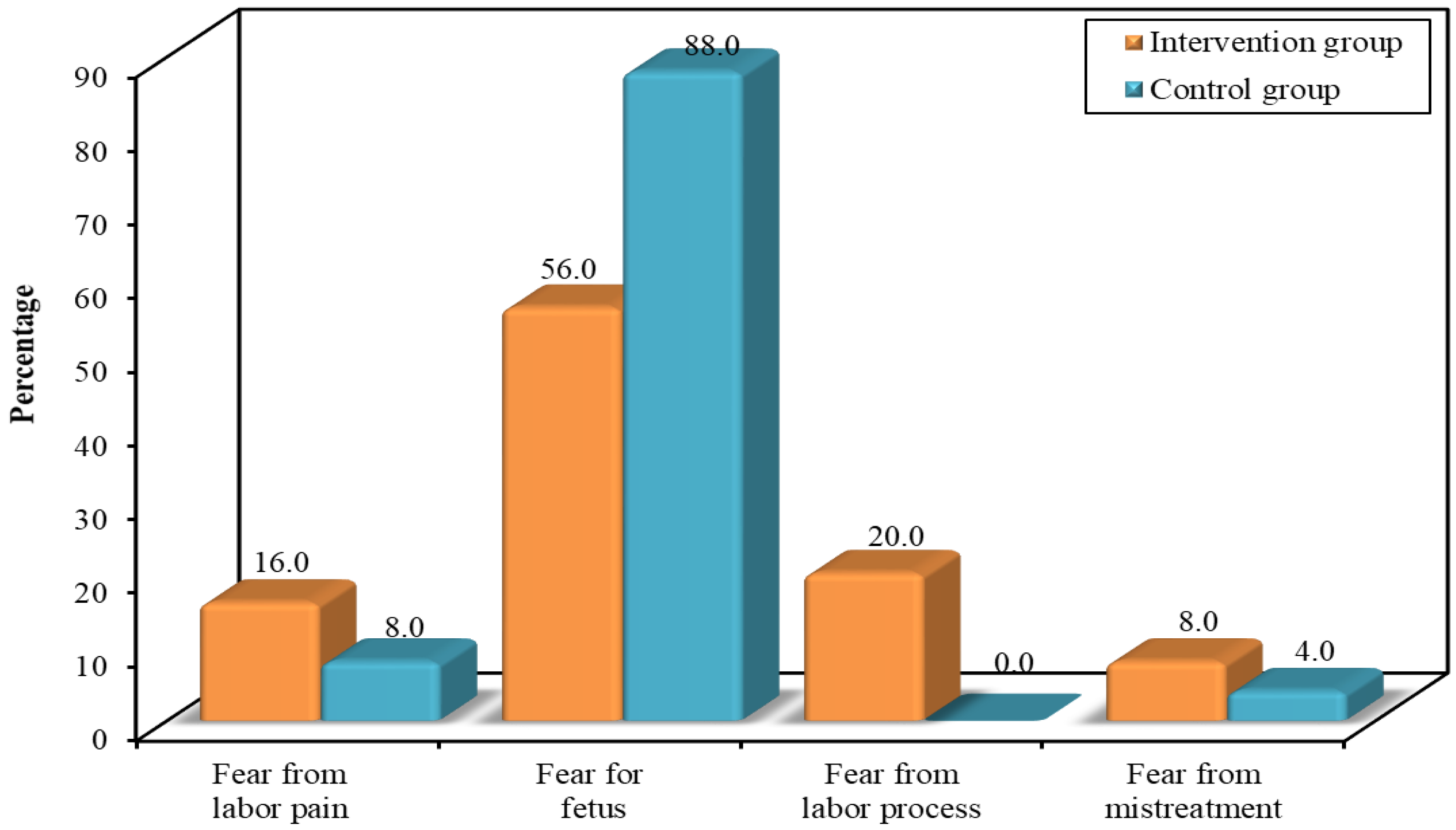 Ejihpe 14 00022 g003 Ejihpe 14 00022 g003