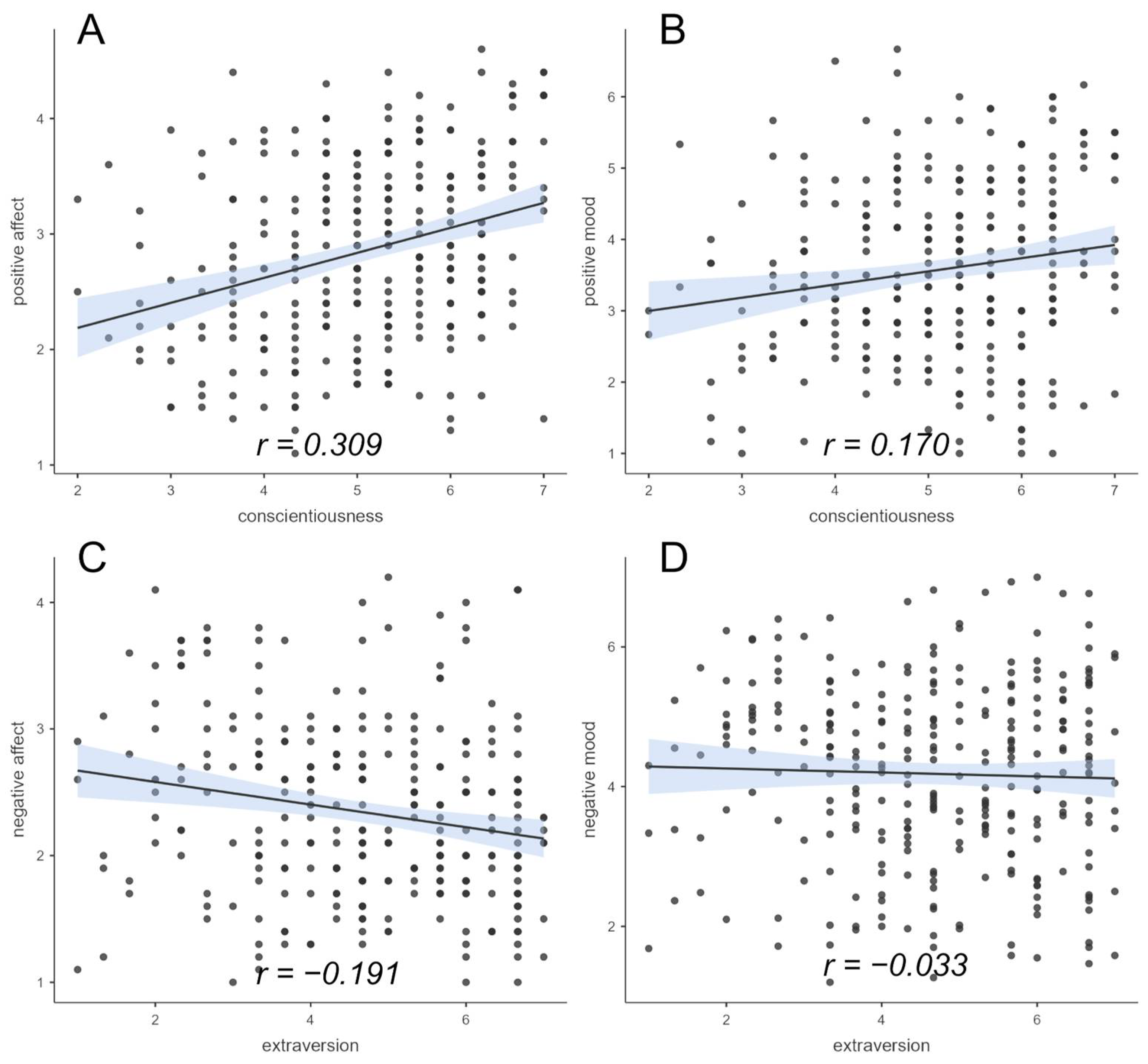 Ejihpe 14 00025 g001