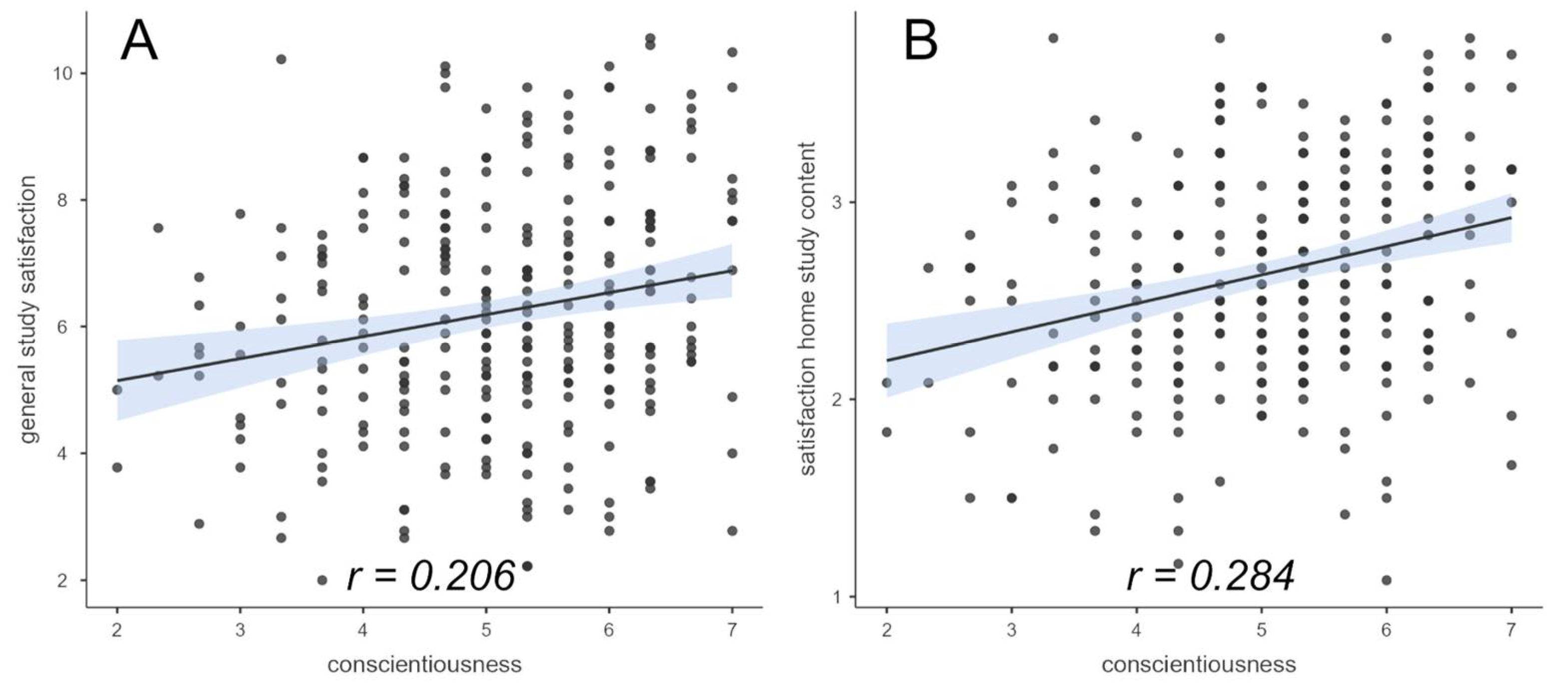 Ejihpe 14 00025 g002