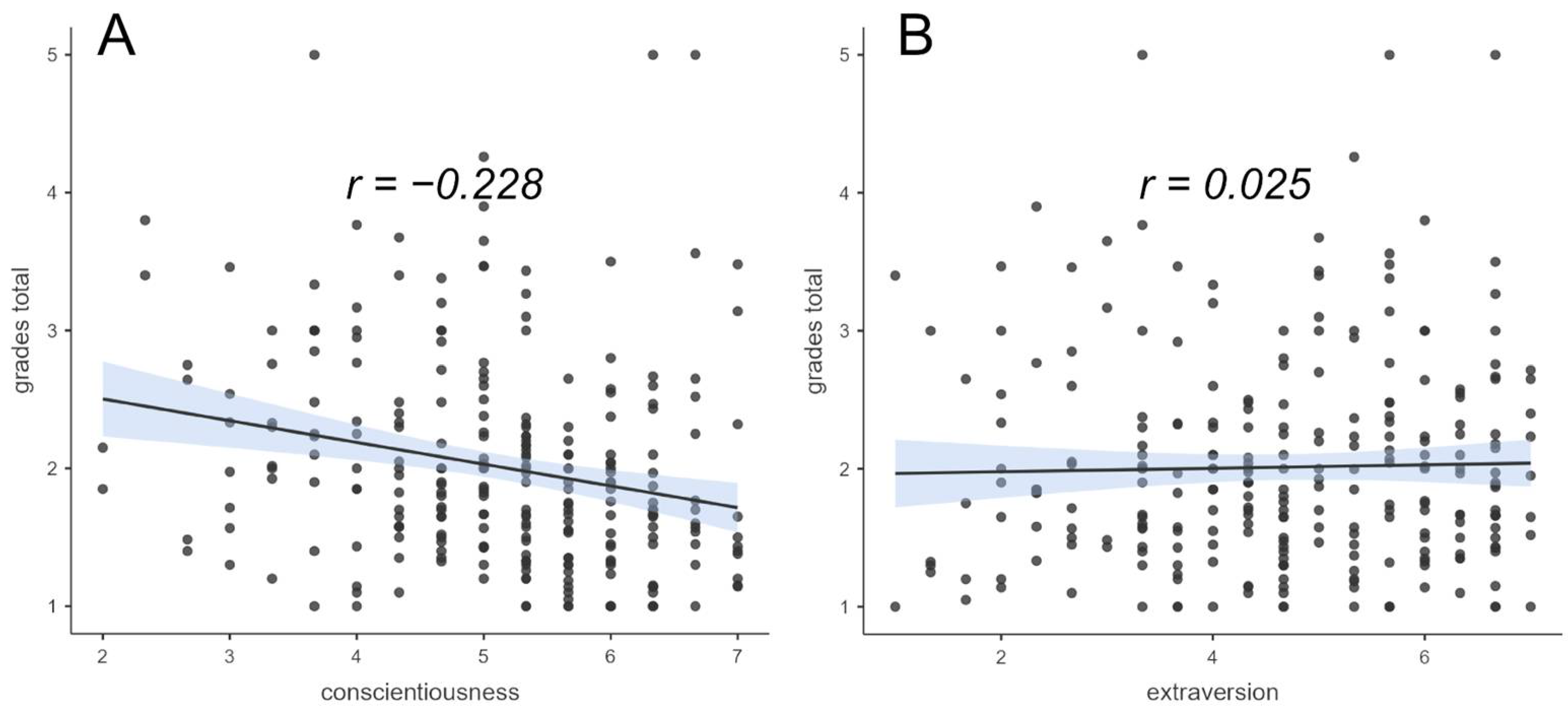 Ejihpe 14 00025 g003