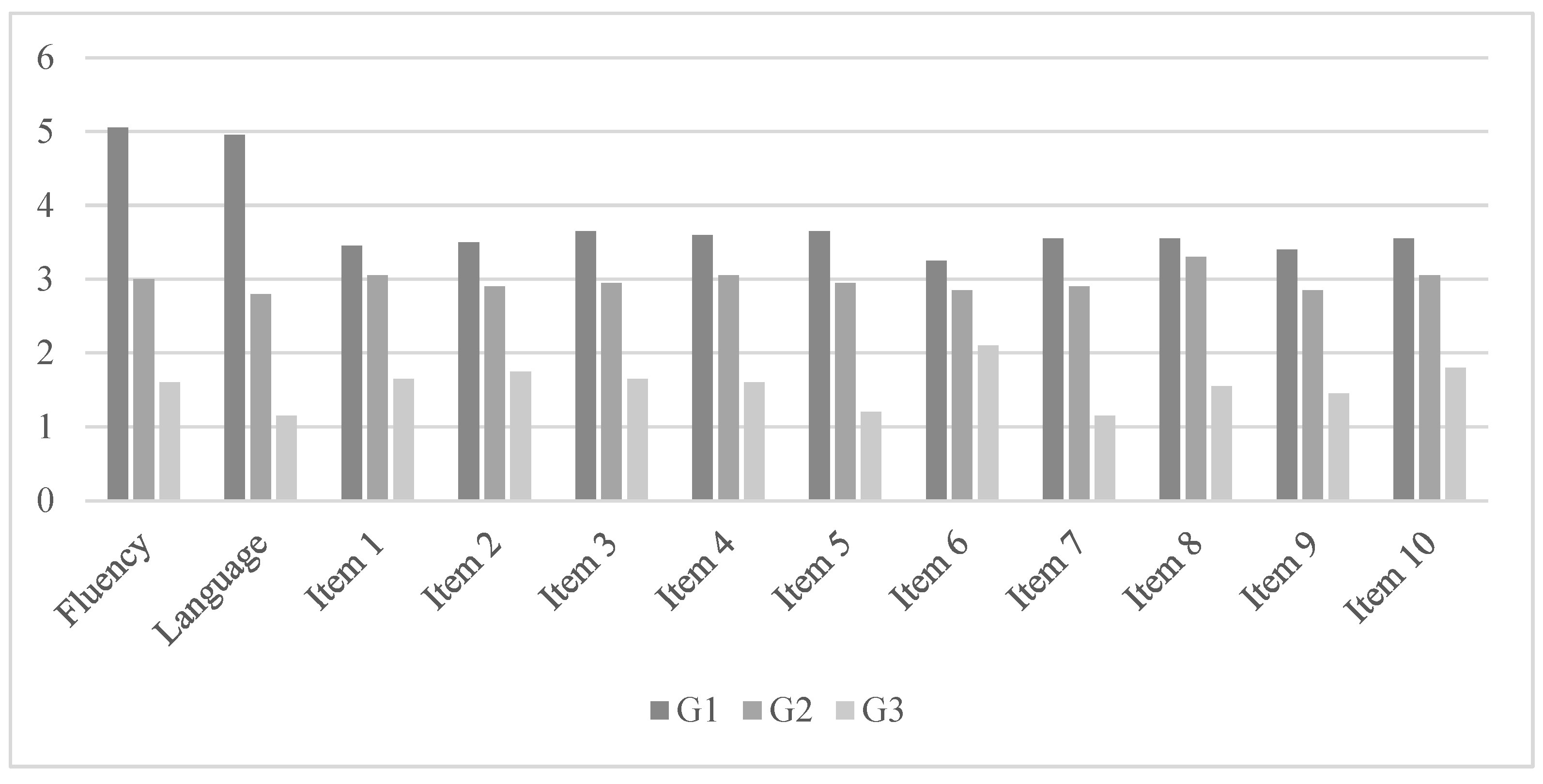 Ejihpe 14 00026 g001 Ejihpe 14 00026 g001