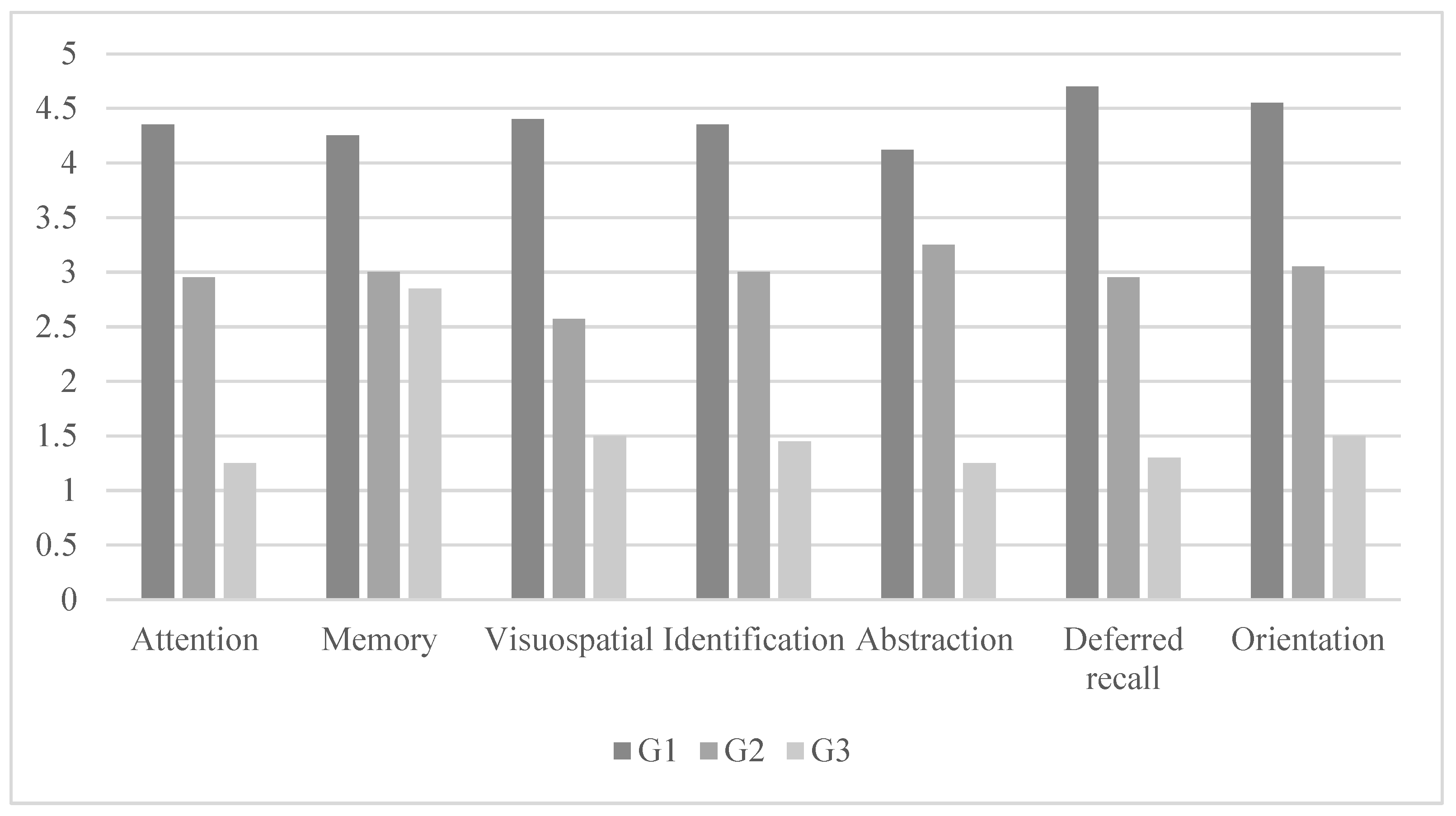 Ejihpe 14 00026 g002 Ejihpe 14 00026 g002