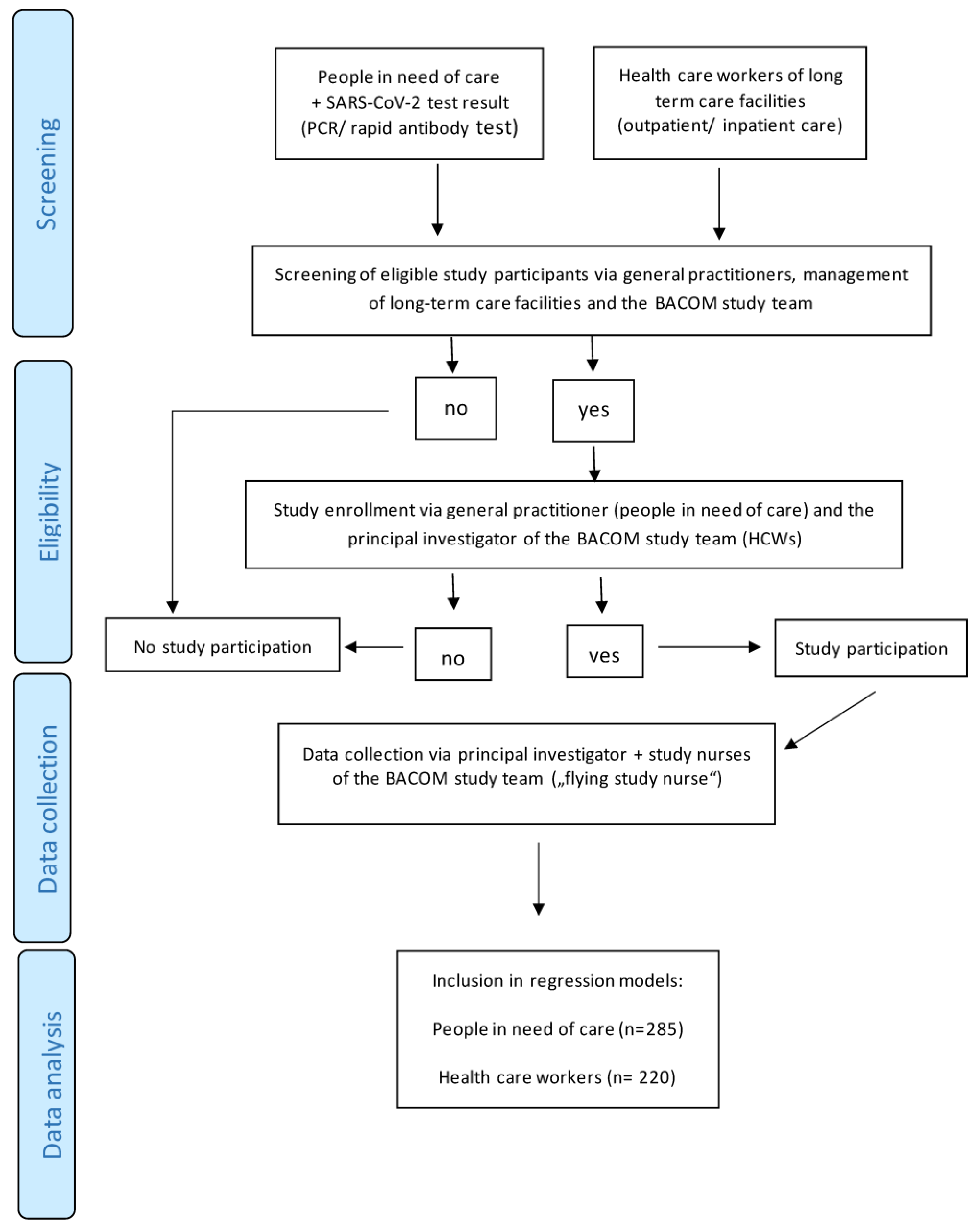 Ejihpe 14 00029 g001