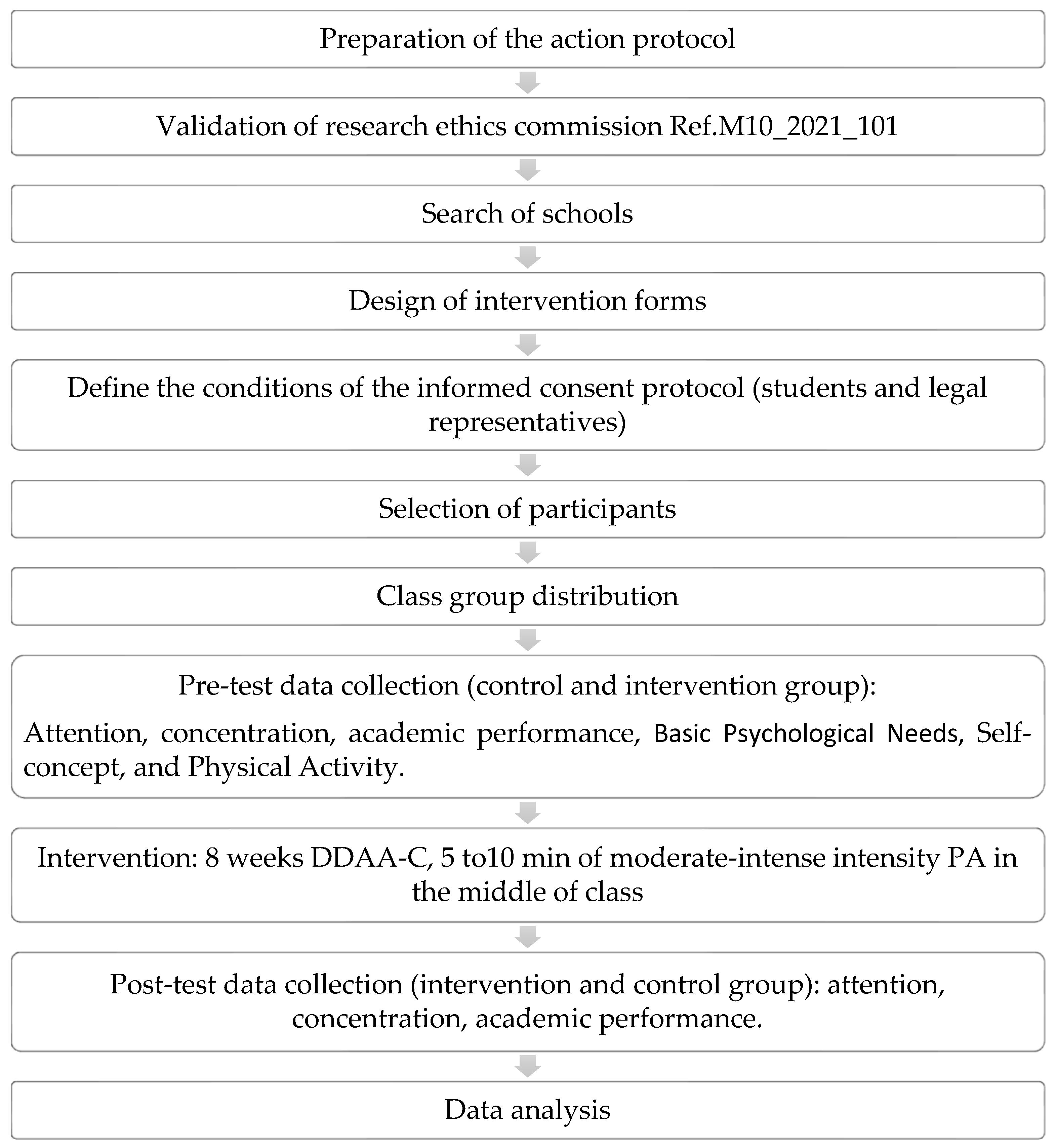 Ejihpe 14 00030 g001