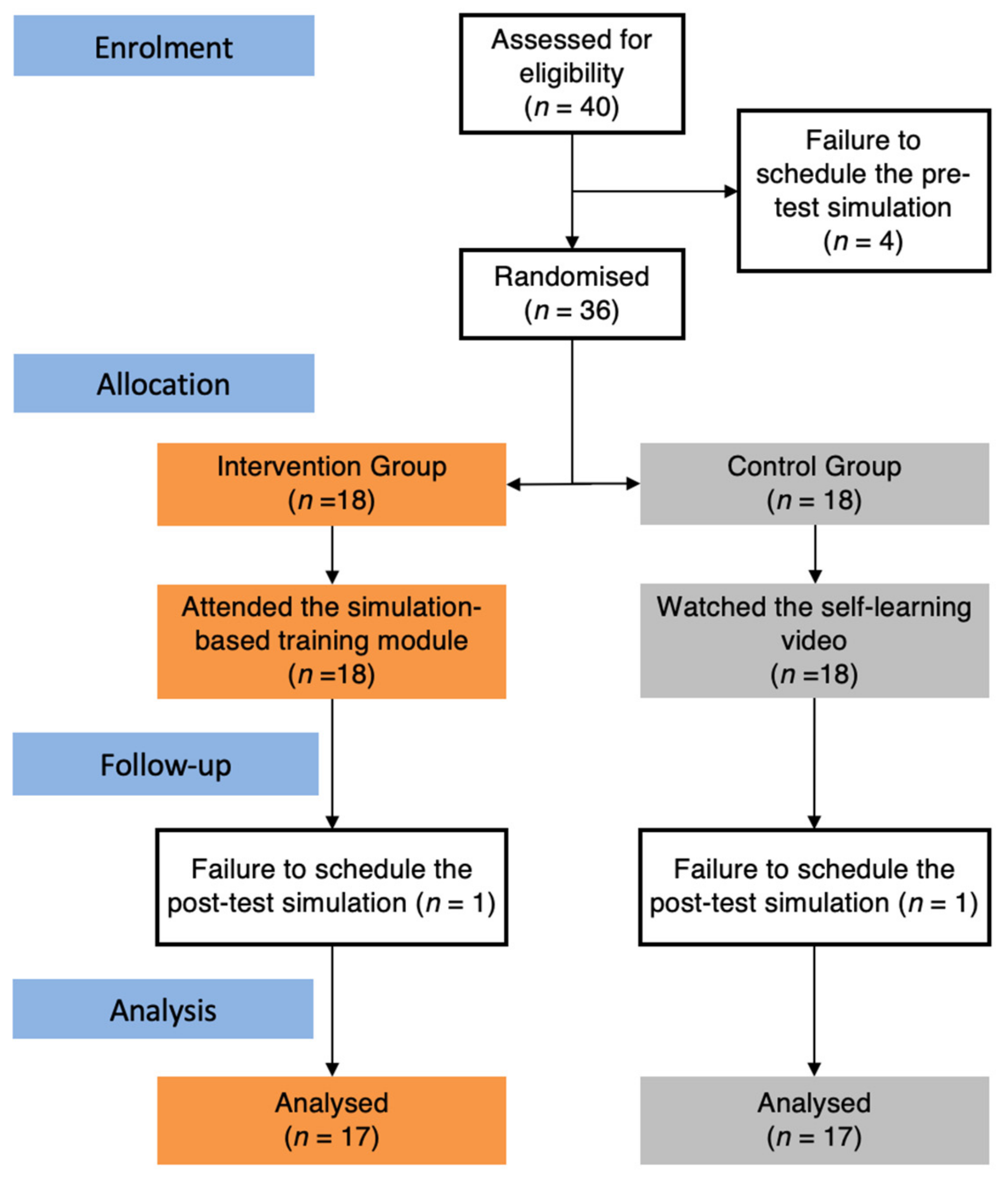 Ejihpe 14 00031 g003