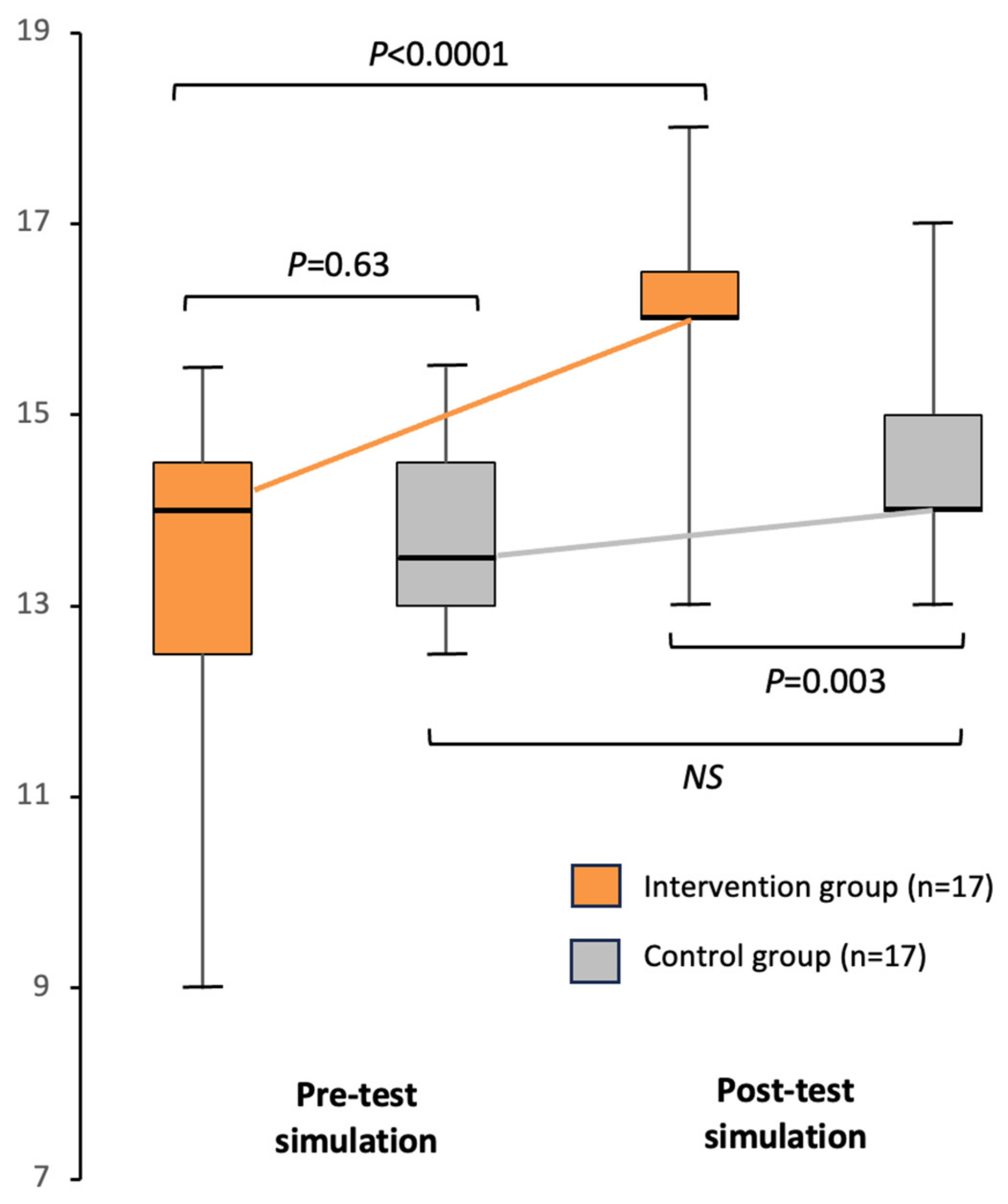 Ejihpe 14 00031 g004