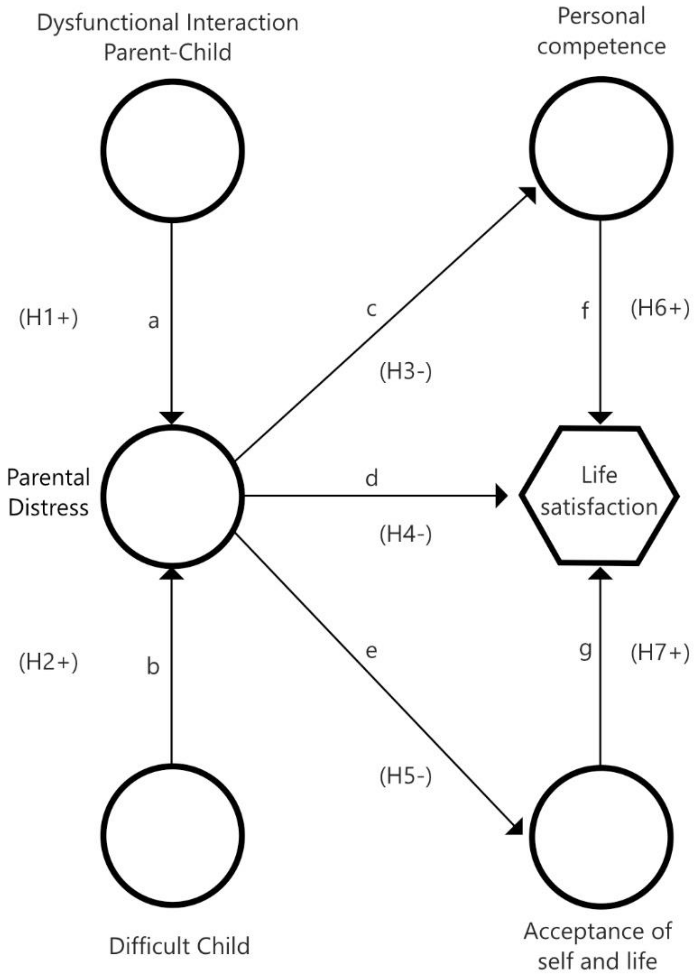 Ejihpe 14 00032 g001 Ejihpe 14 00032 g001