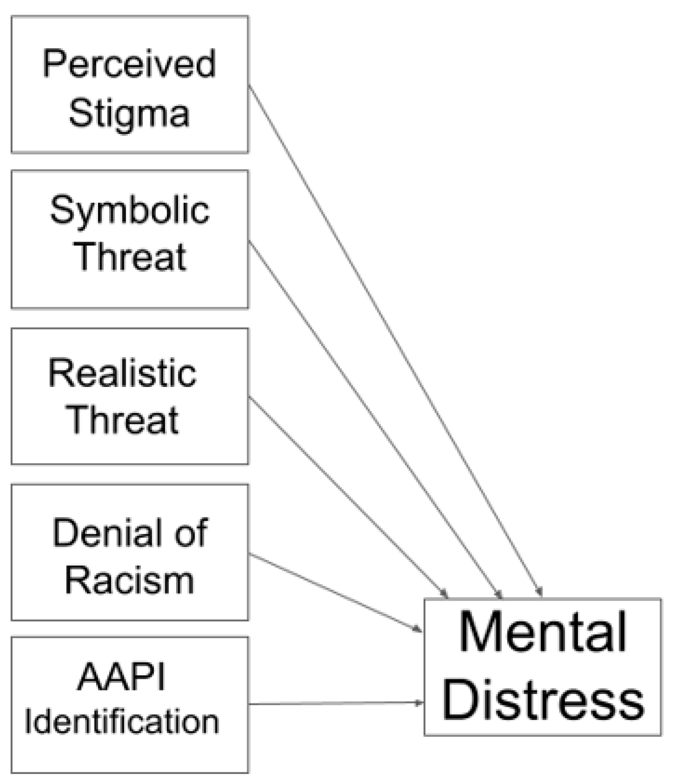 Ejihpe 14 00033 g001