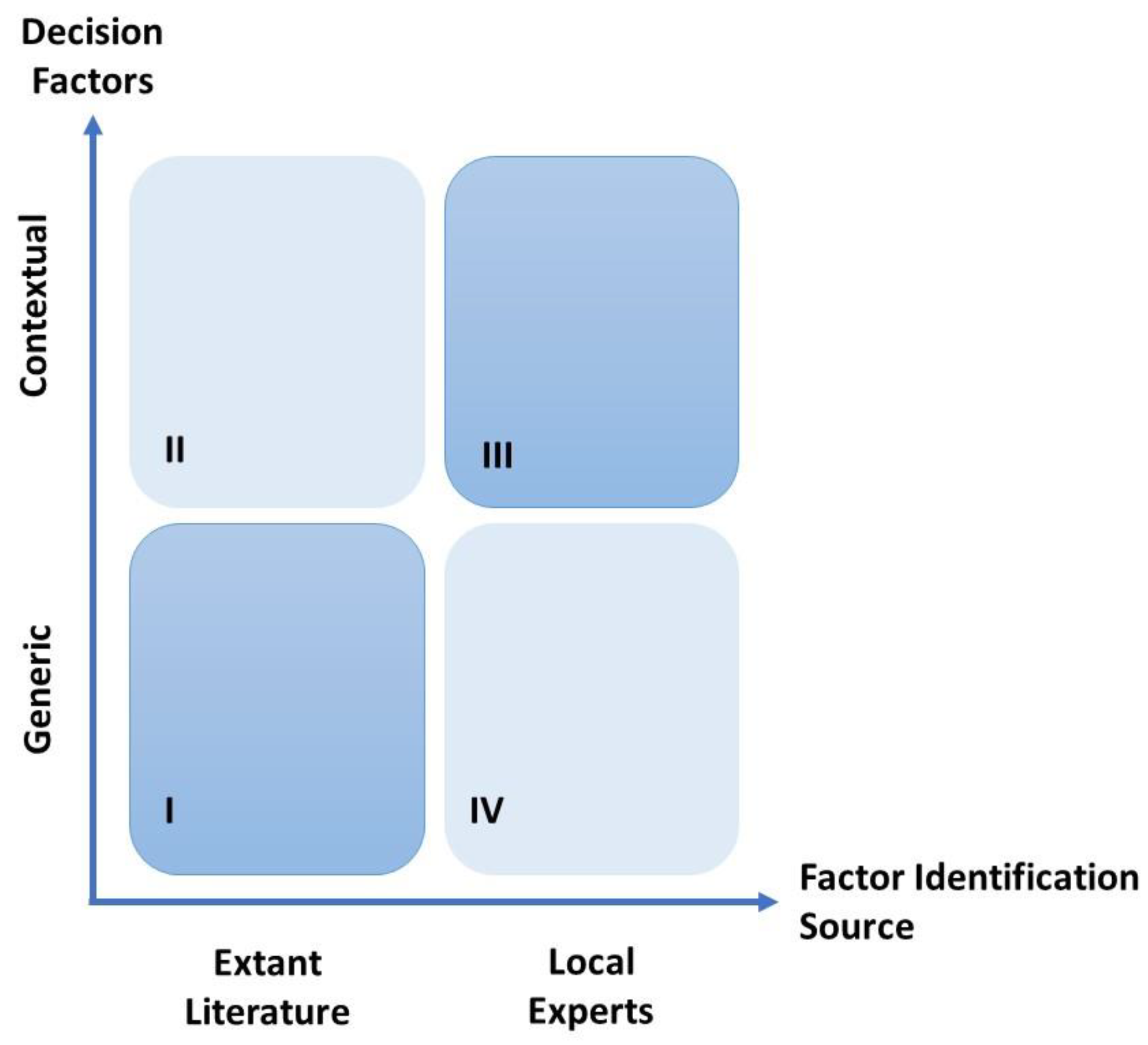 Ejihpe 14 00041 g002