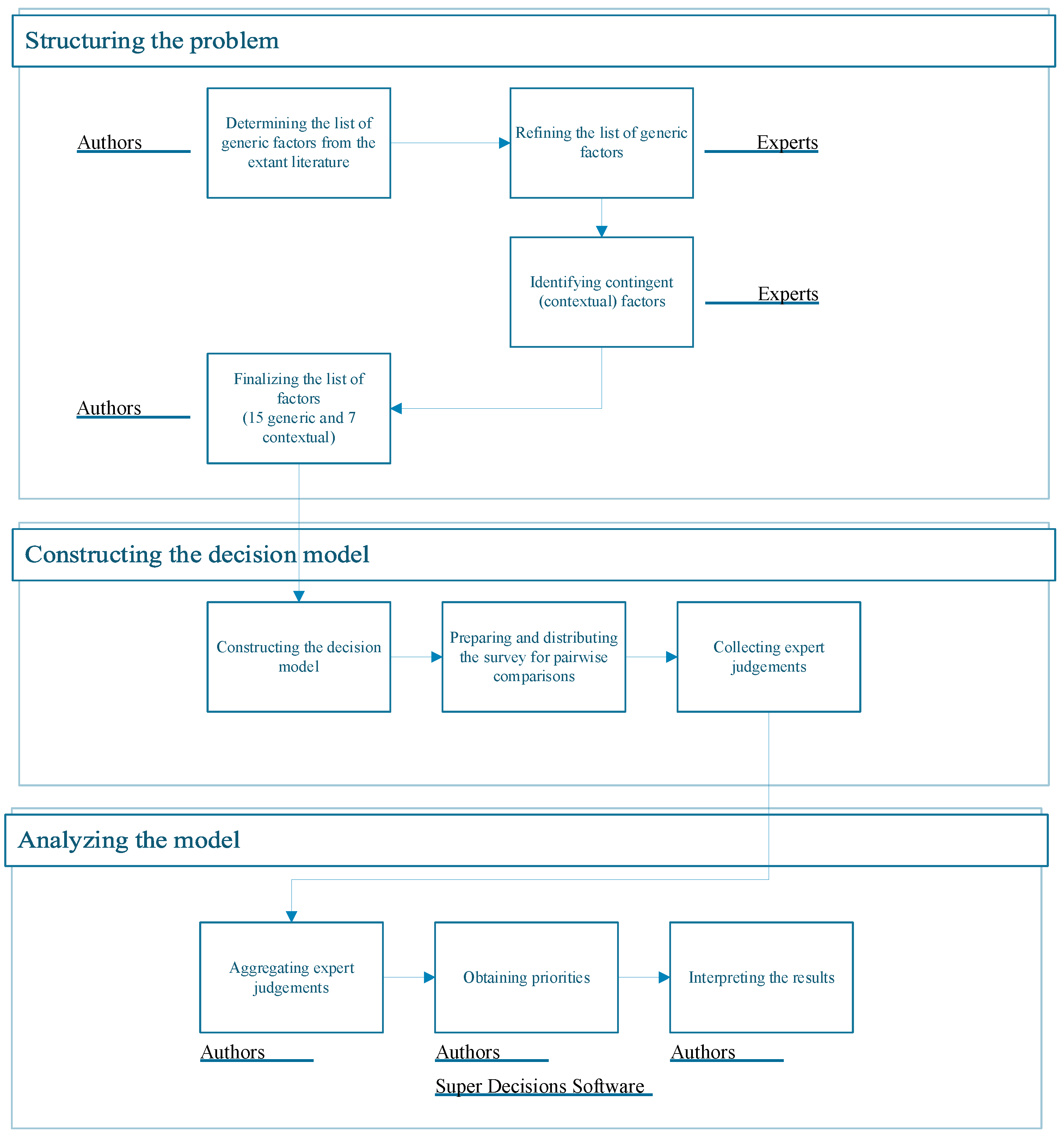 Ejihpe 14 00041 g003