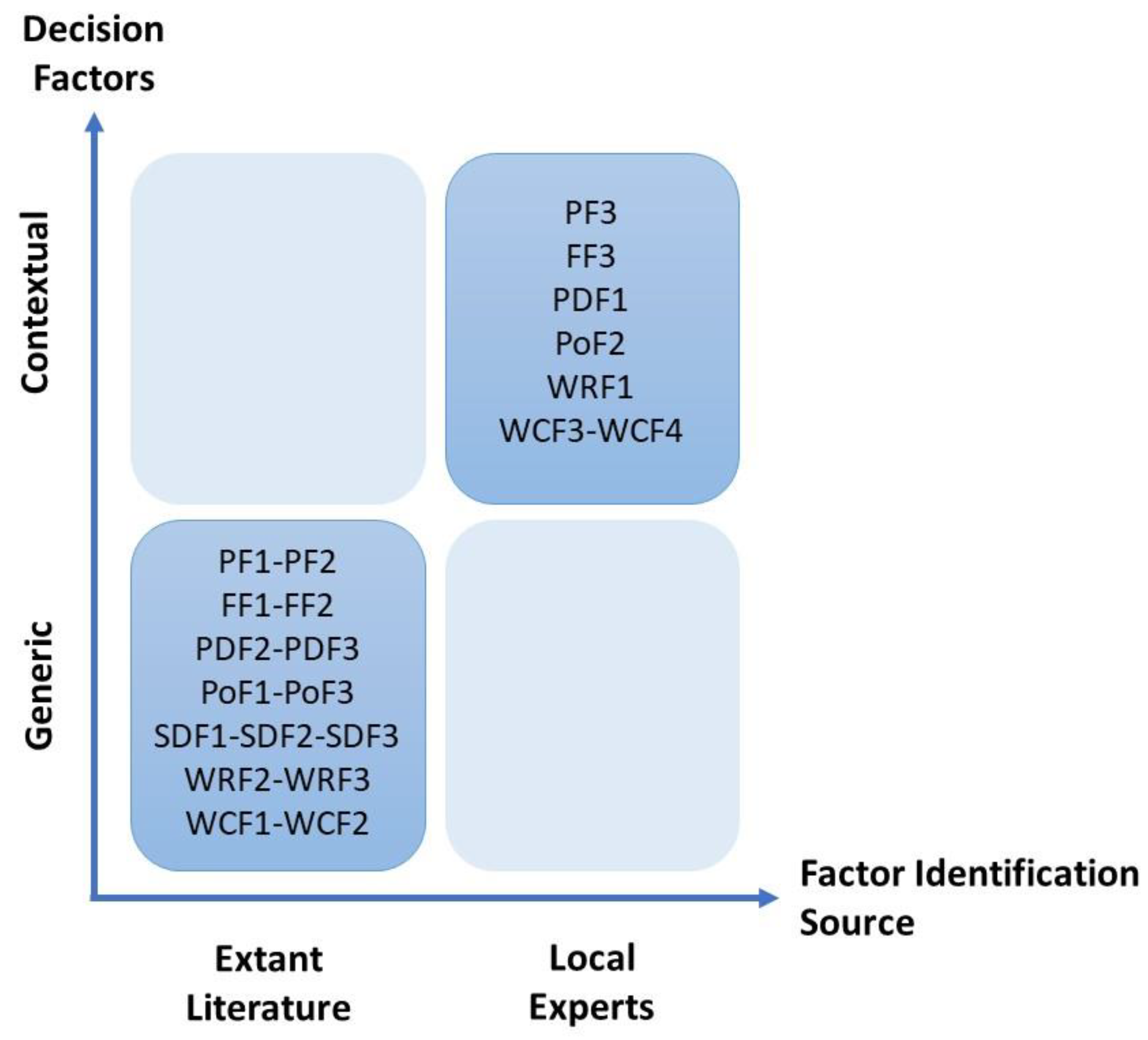 Ejihpe 14 00041 g004