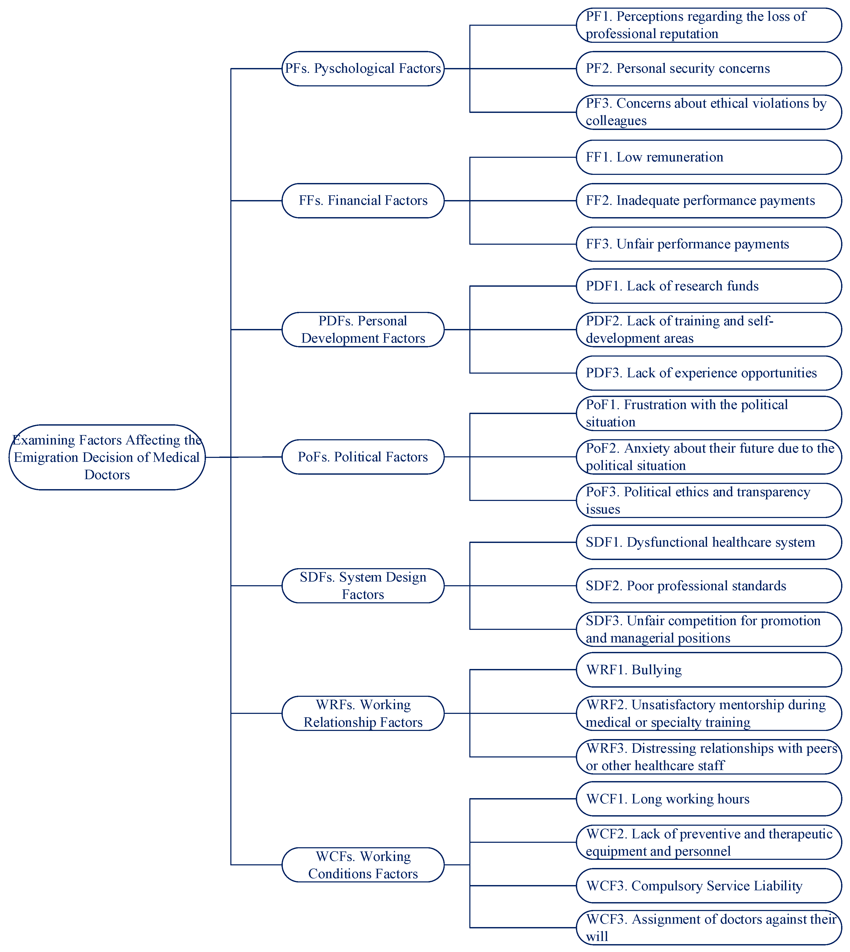 Ejihpe 14 00041 g005