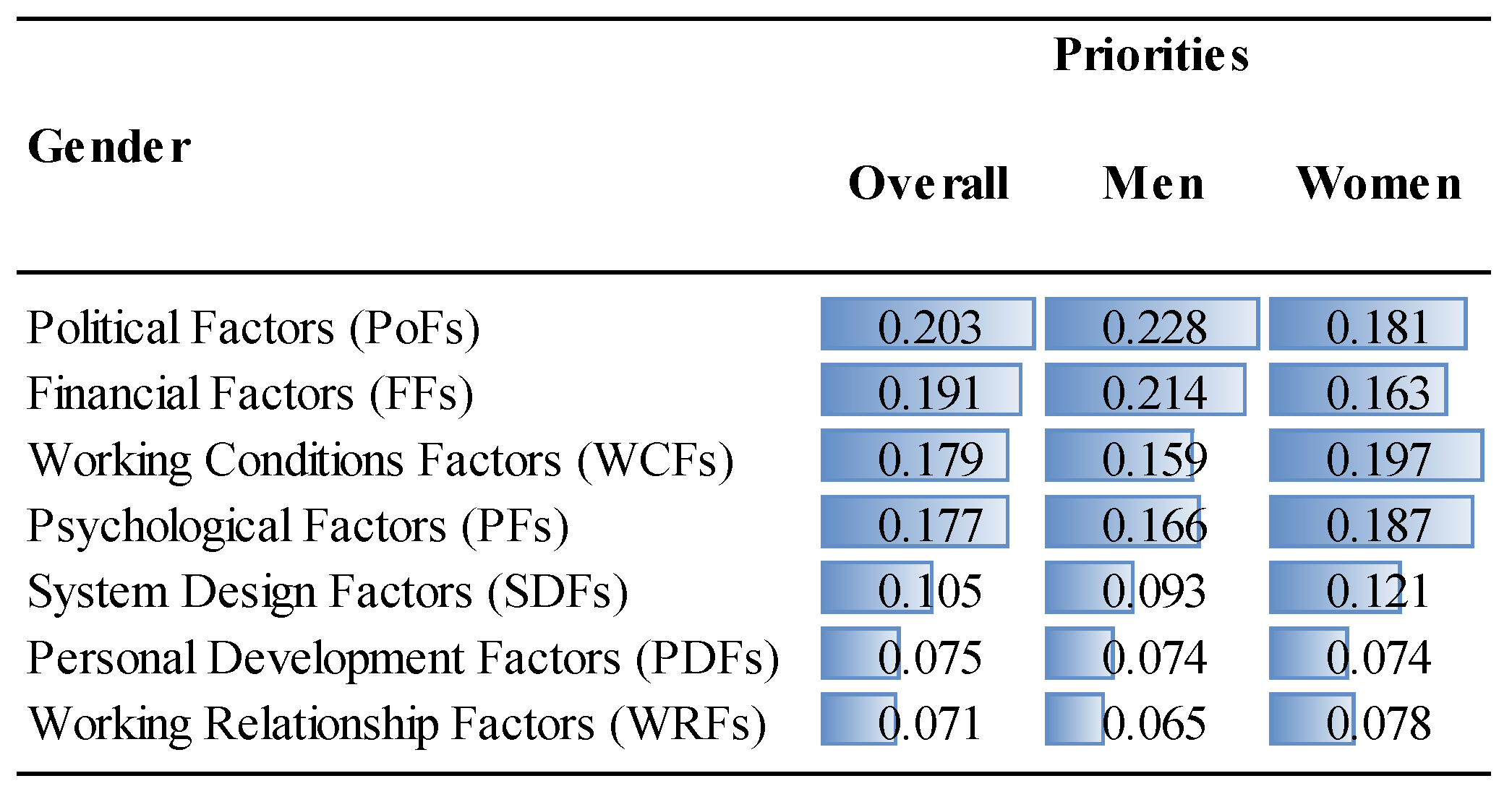 Ejihpe 14 00041 g006