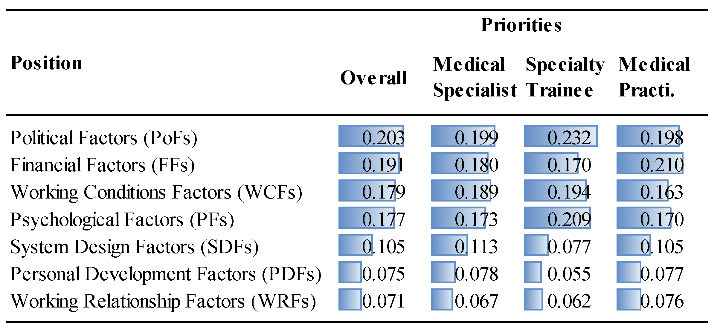 Ejihpe 14 00041 g008