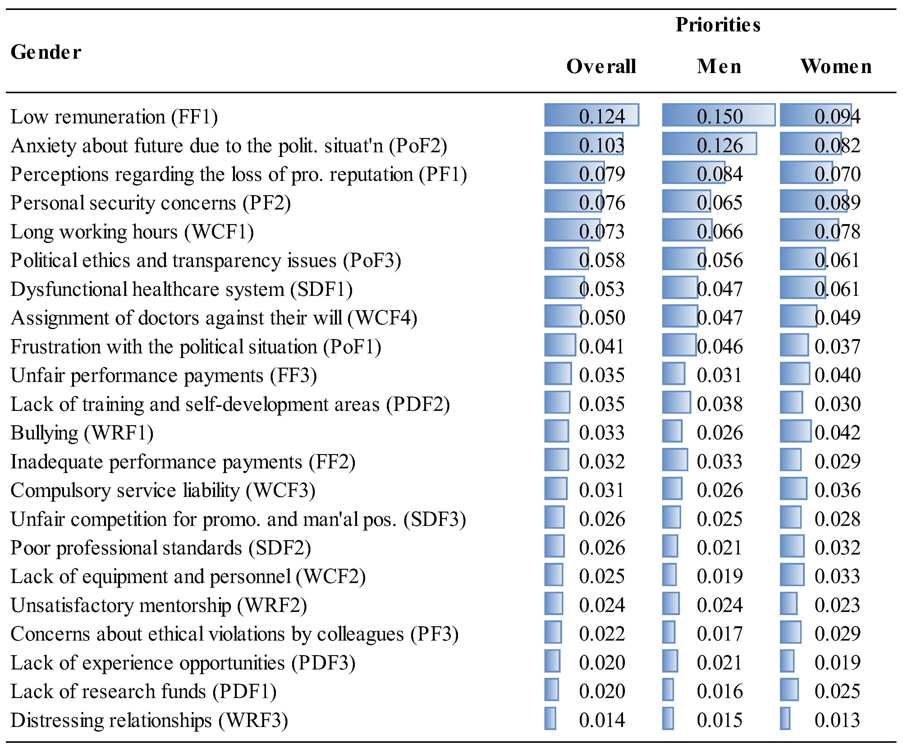 Ejihpe 14 00041 g010