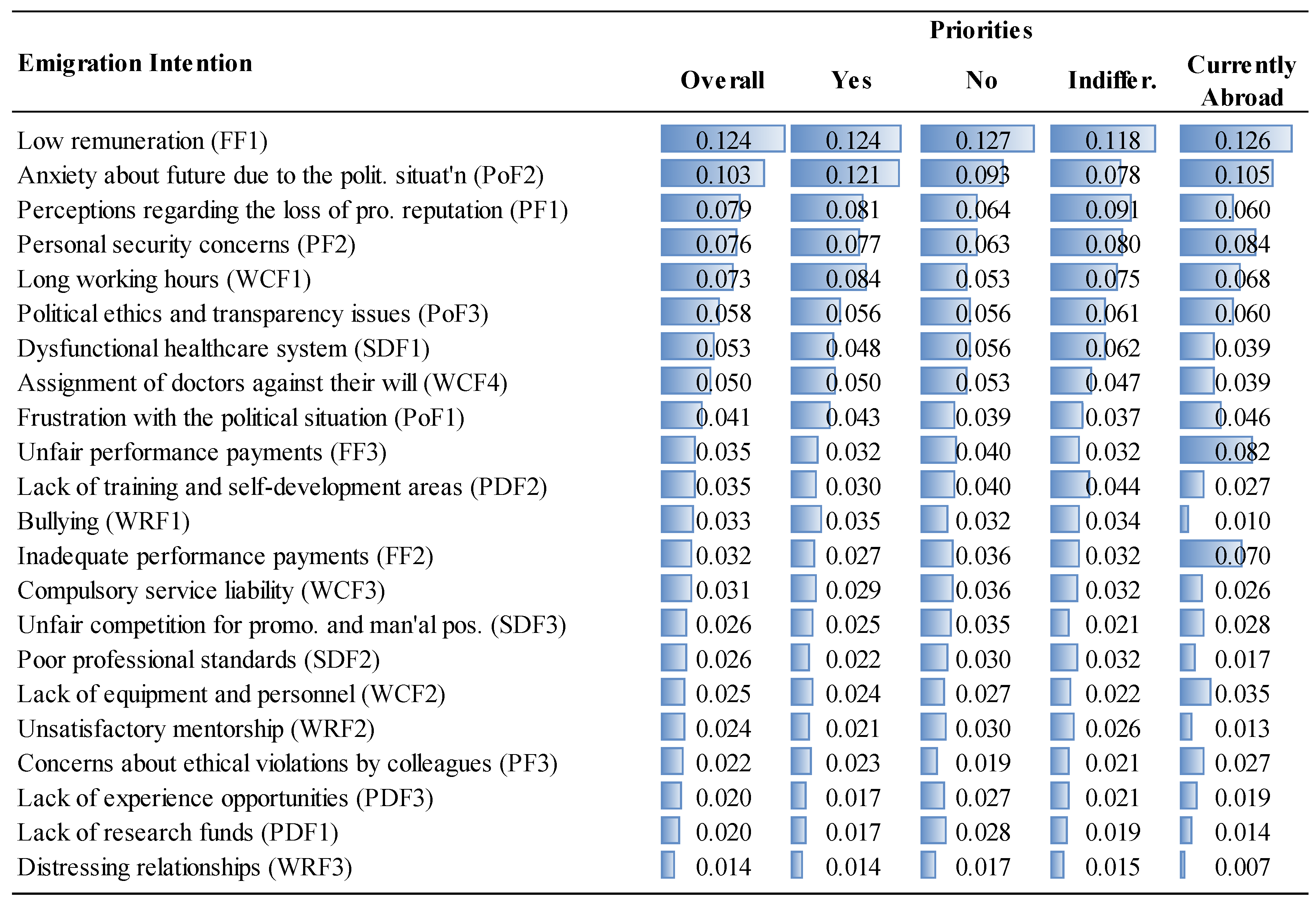 Ejihpe 14 00041 g013