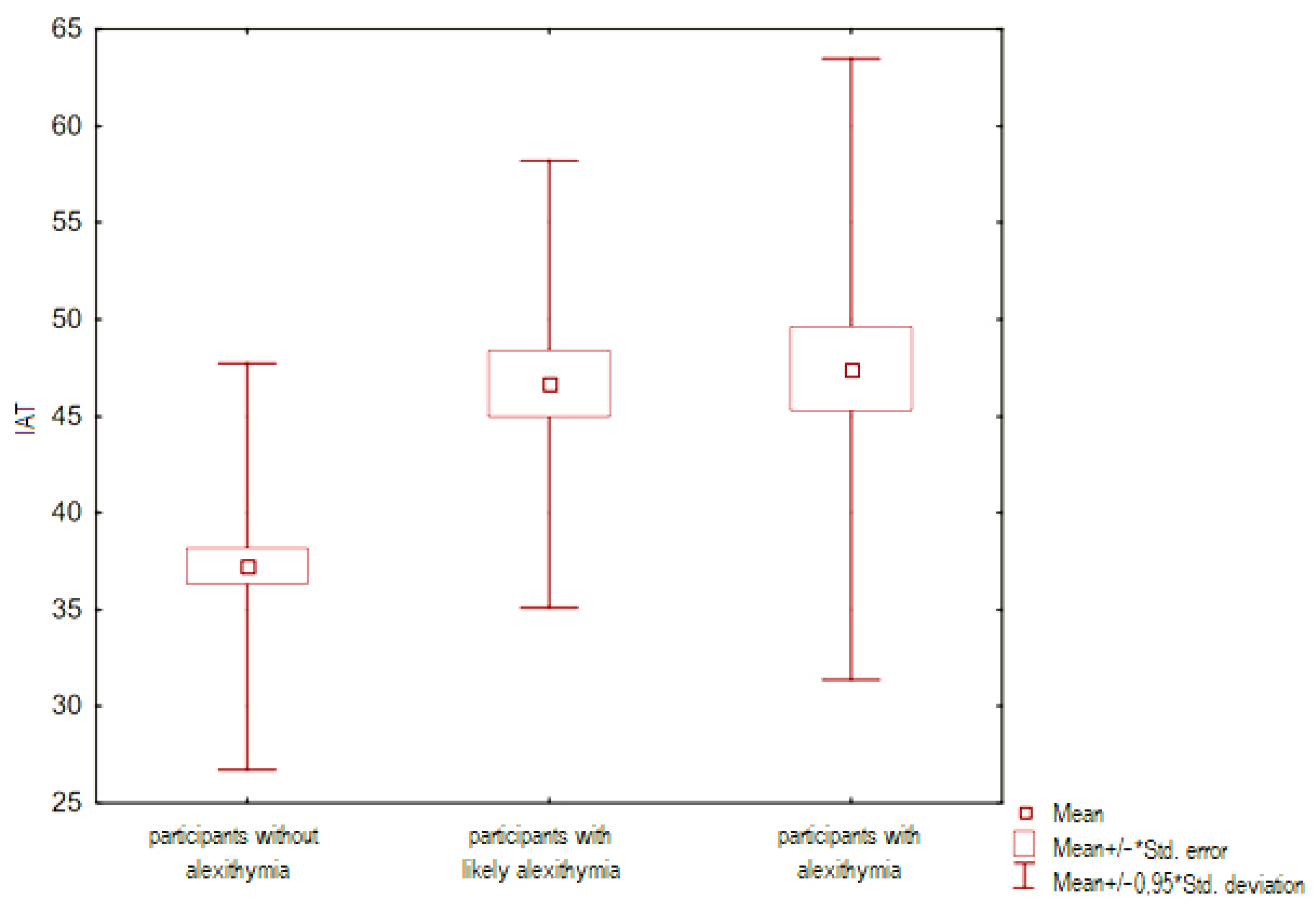 Ejihpe 14 00044 g003