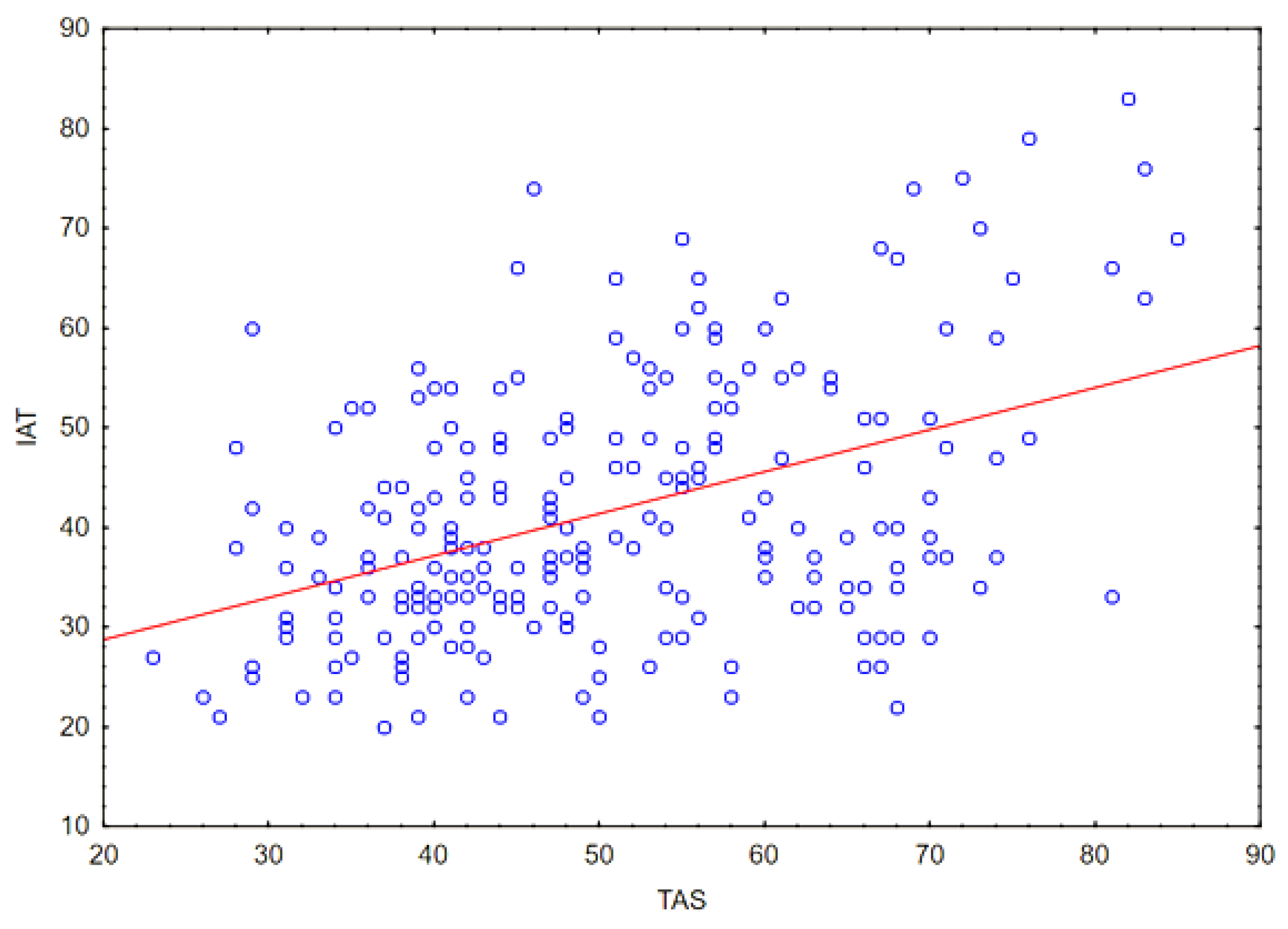 Ejihpe 14 00044 g004