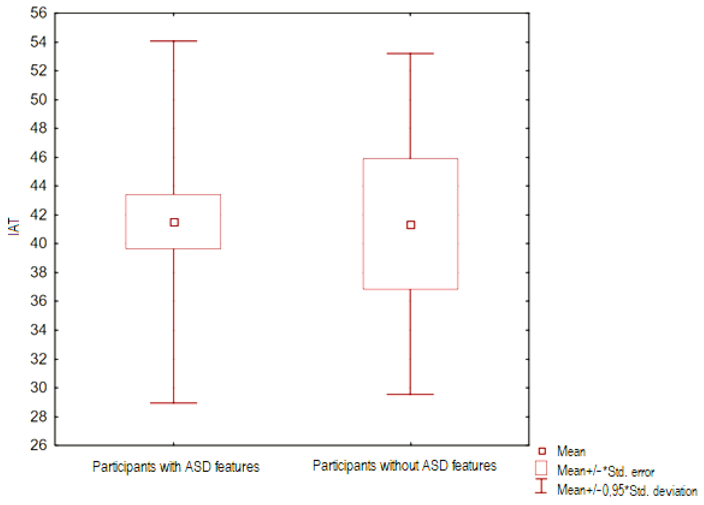 Ejihpe 14 00044 g005