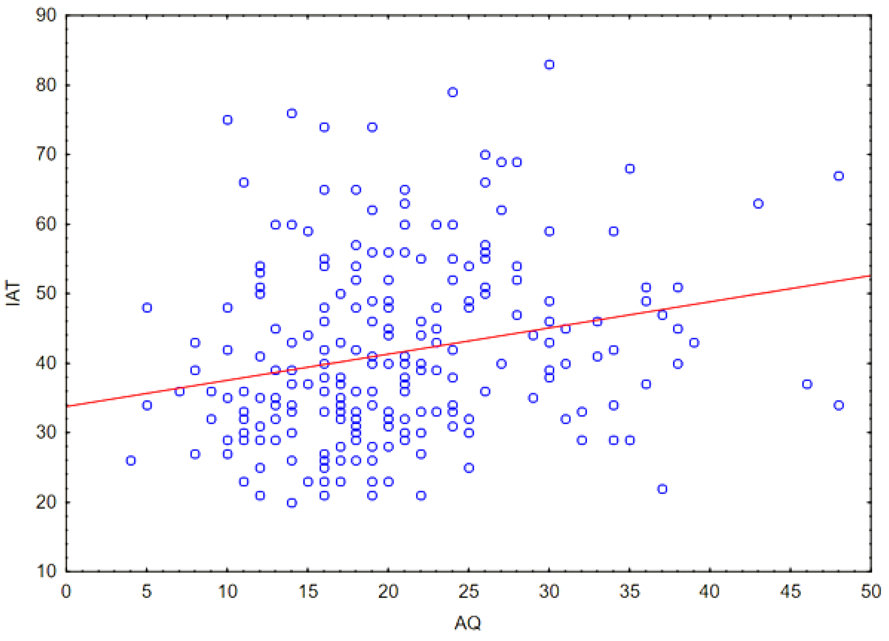 Ejihpe 14 00044 g006