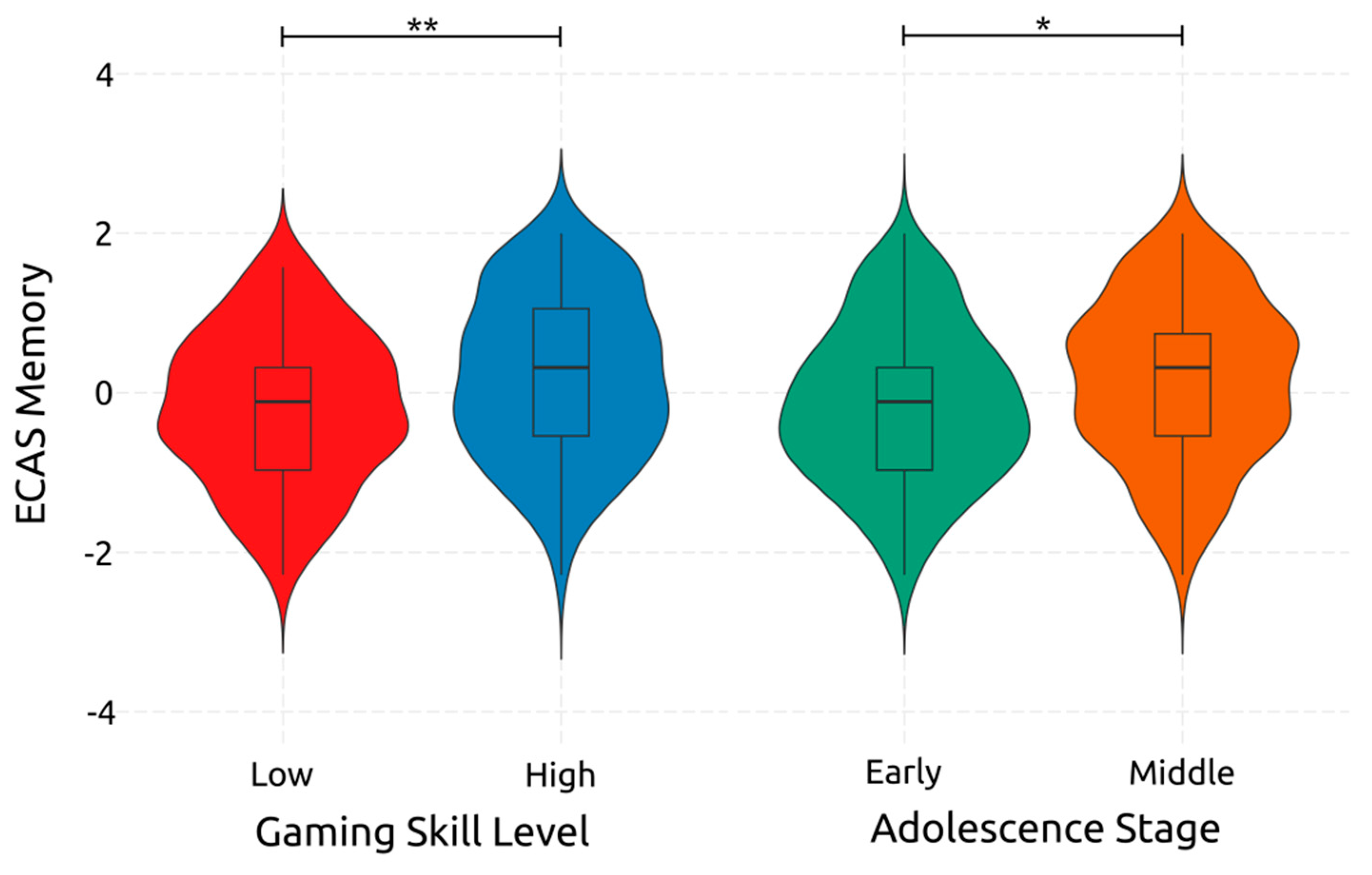 Ejihpe 14 00048 g004