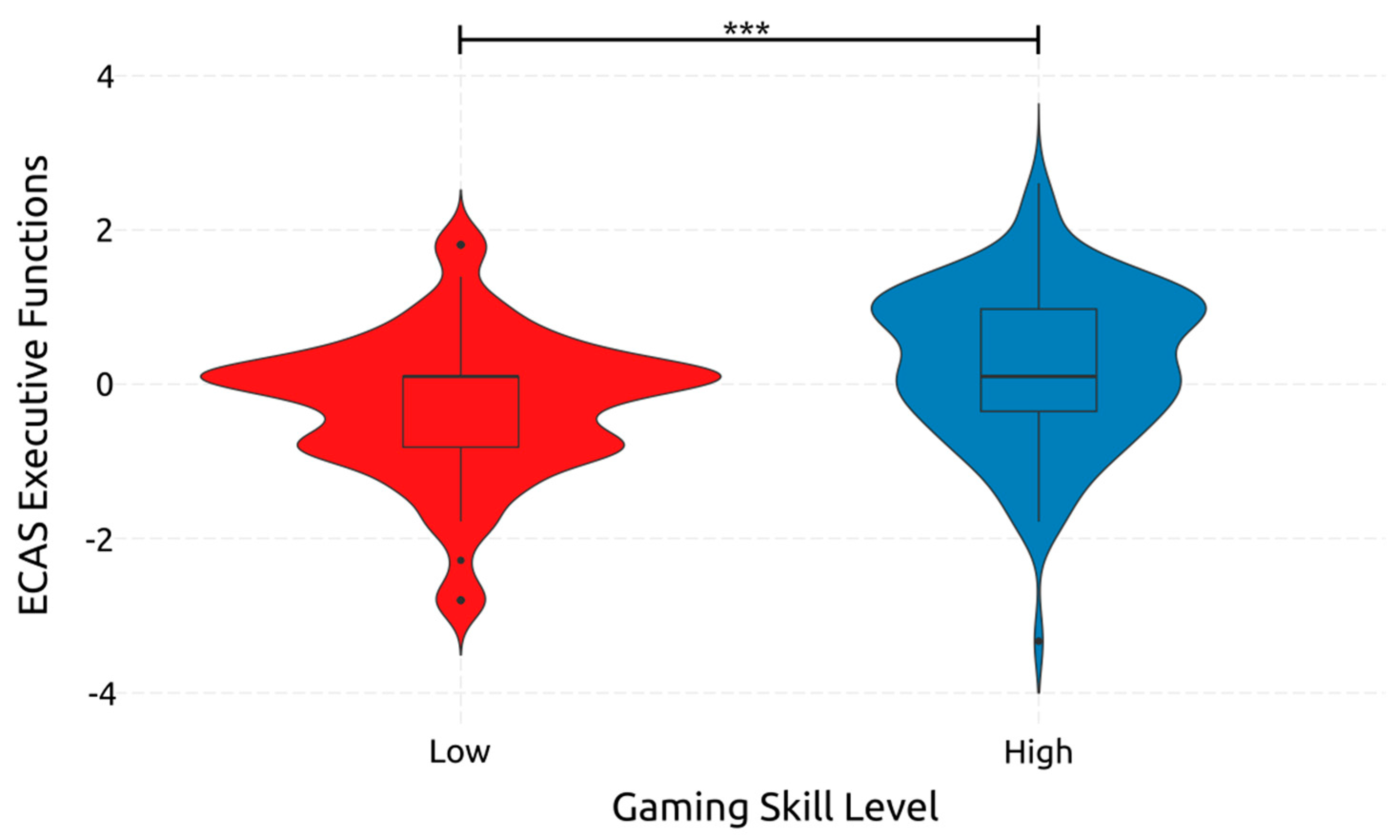 Ejihpe 14 00048 g005