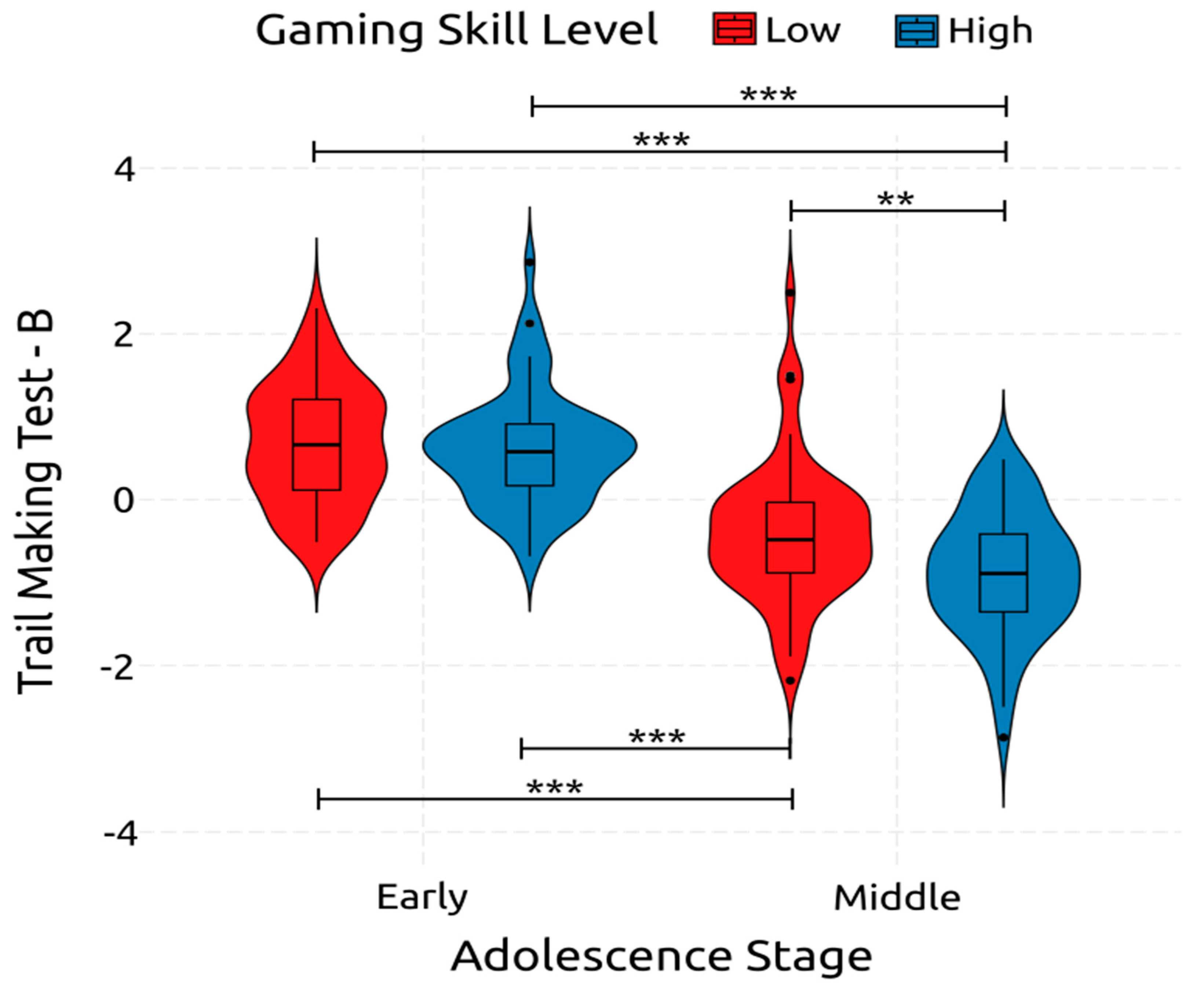 Ejihpe 14 00048 g008