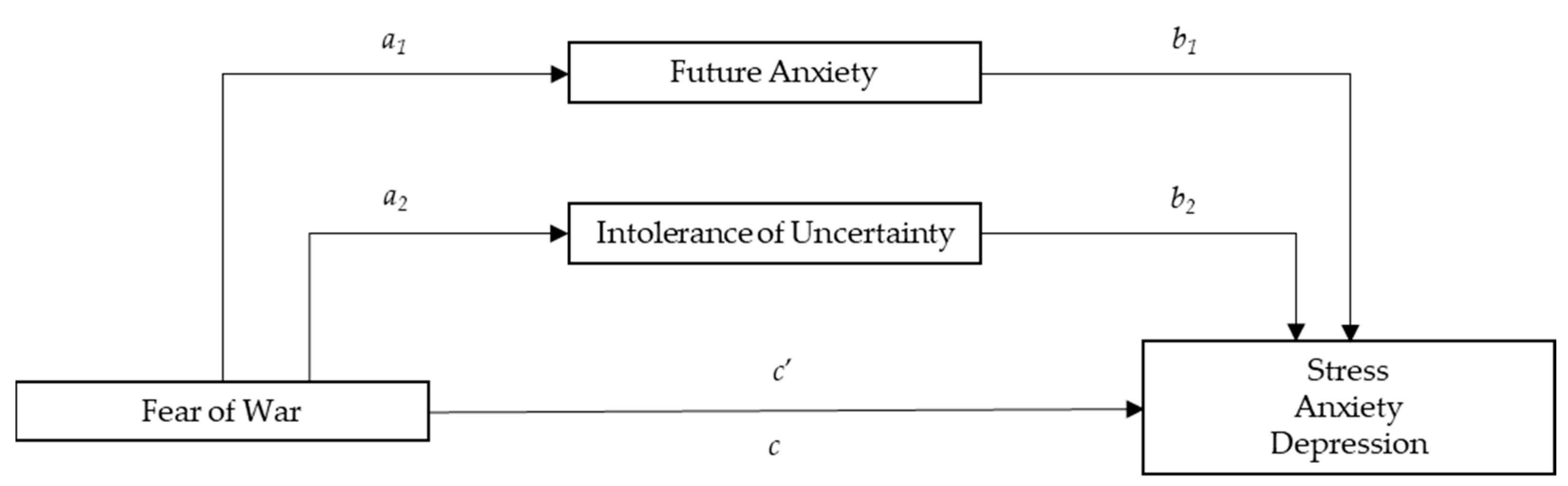 Ejihpe 14 00054 g001