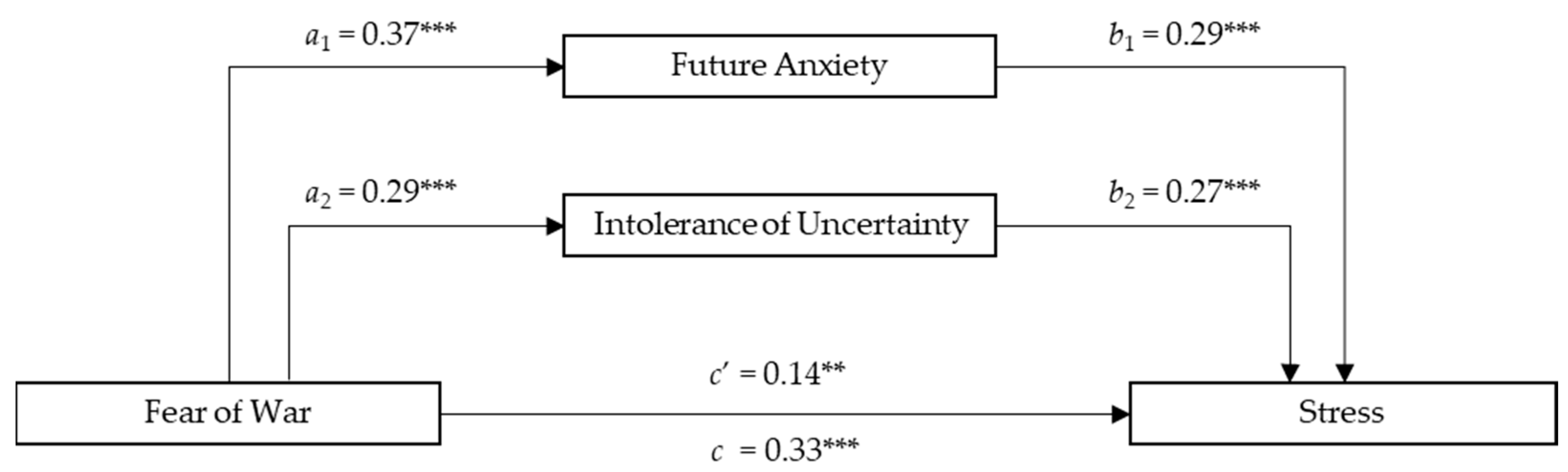 Ejihpe 14 00054 g002