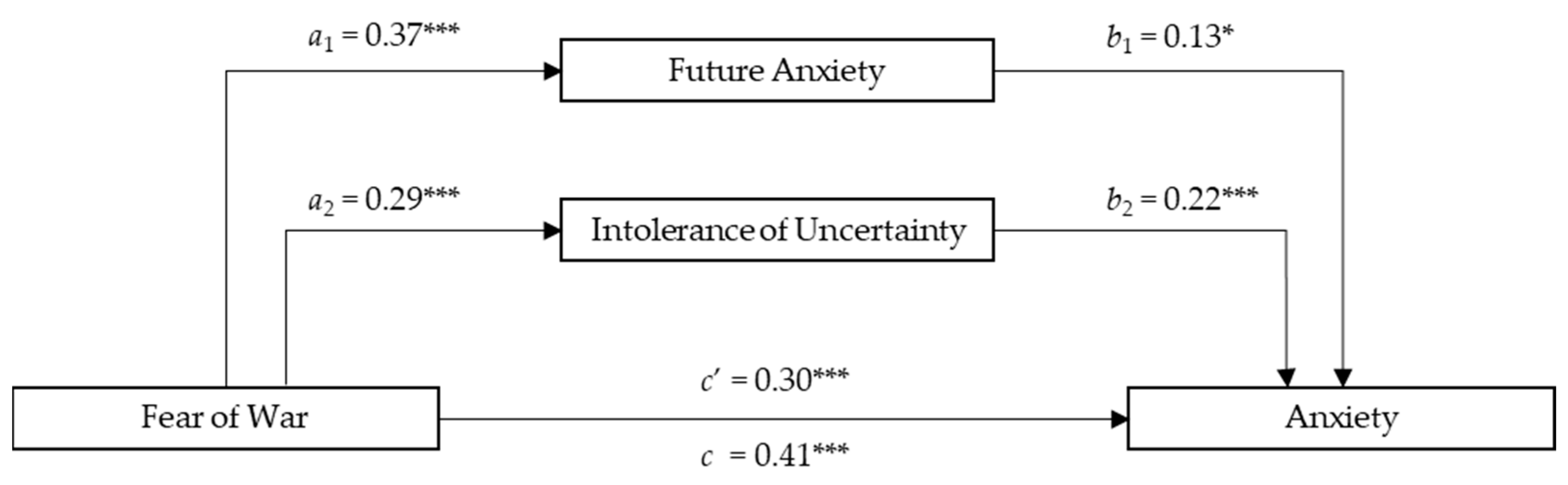 Ejihpe 14 00054 g003