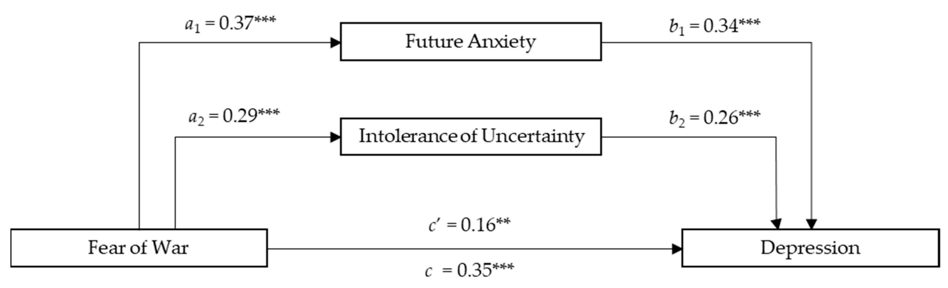 Ejihpe 14 00054 g004